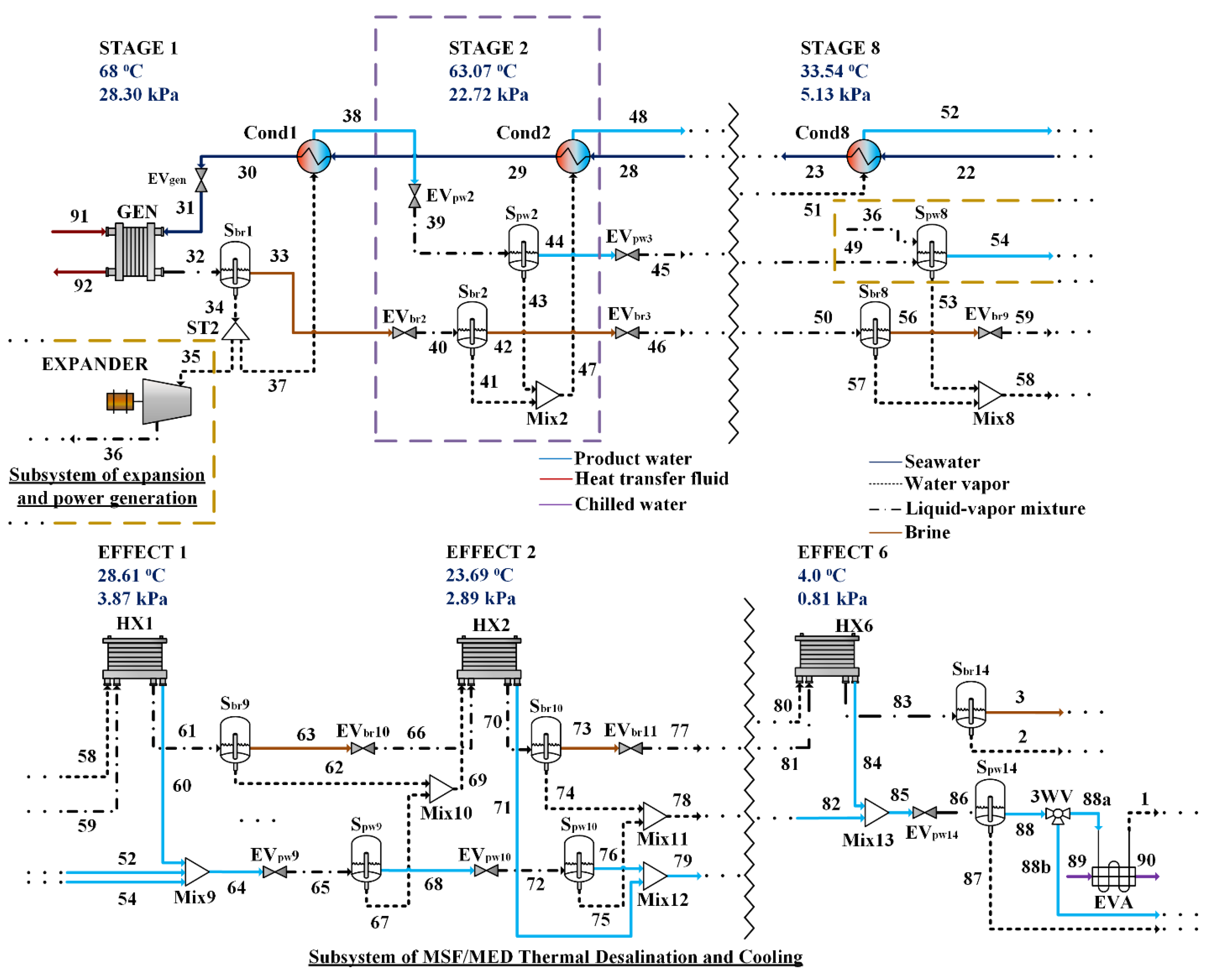Preprints 137786 g001