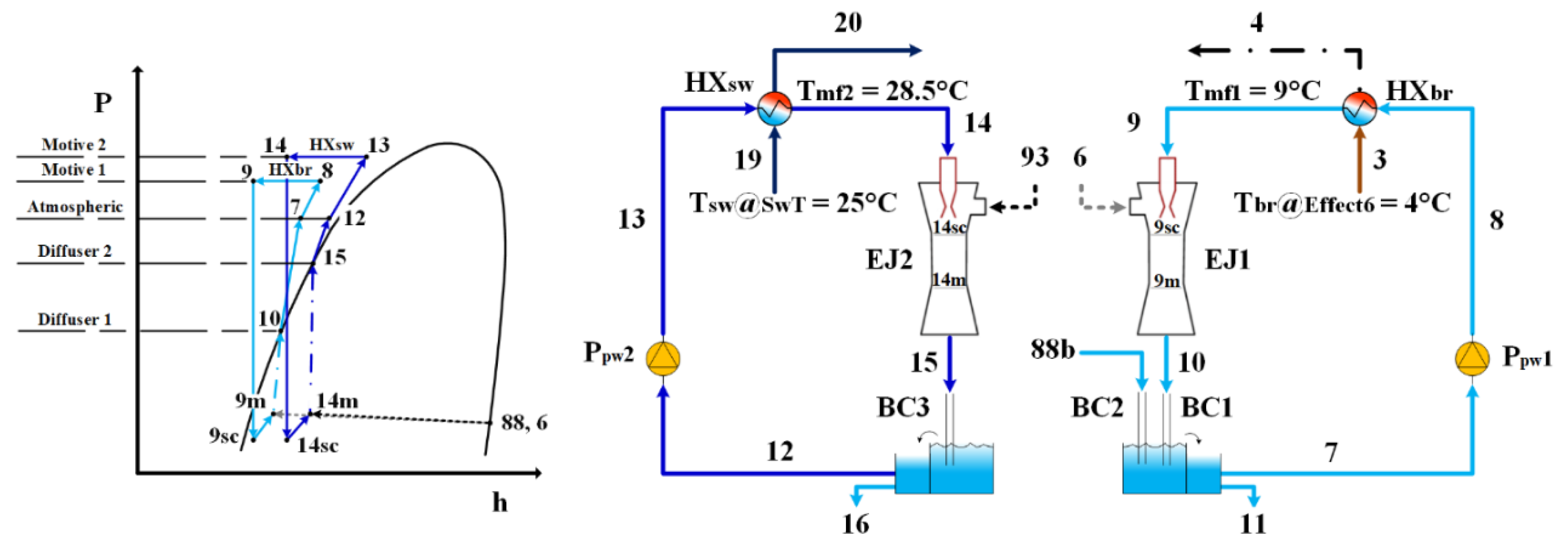 Preprints 137786 g003