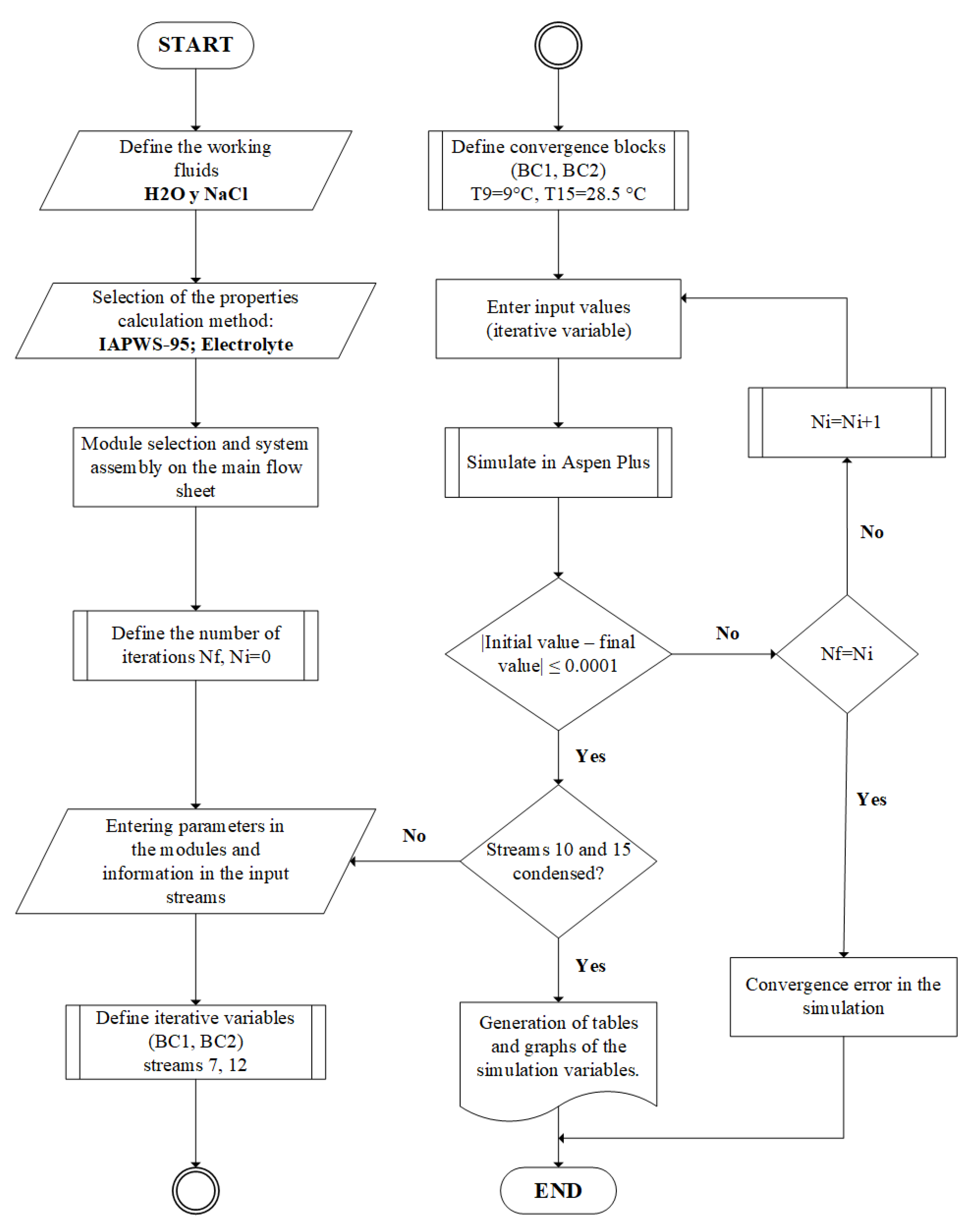 Preprints 137786 g004