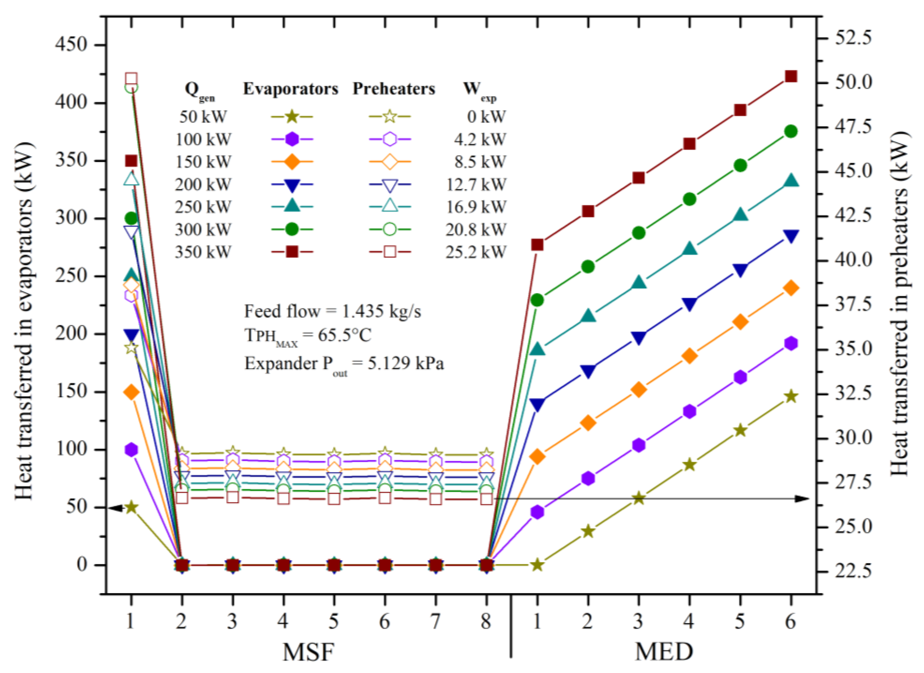 Preprints 137786 g005