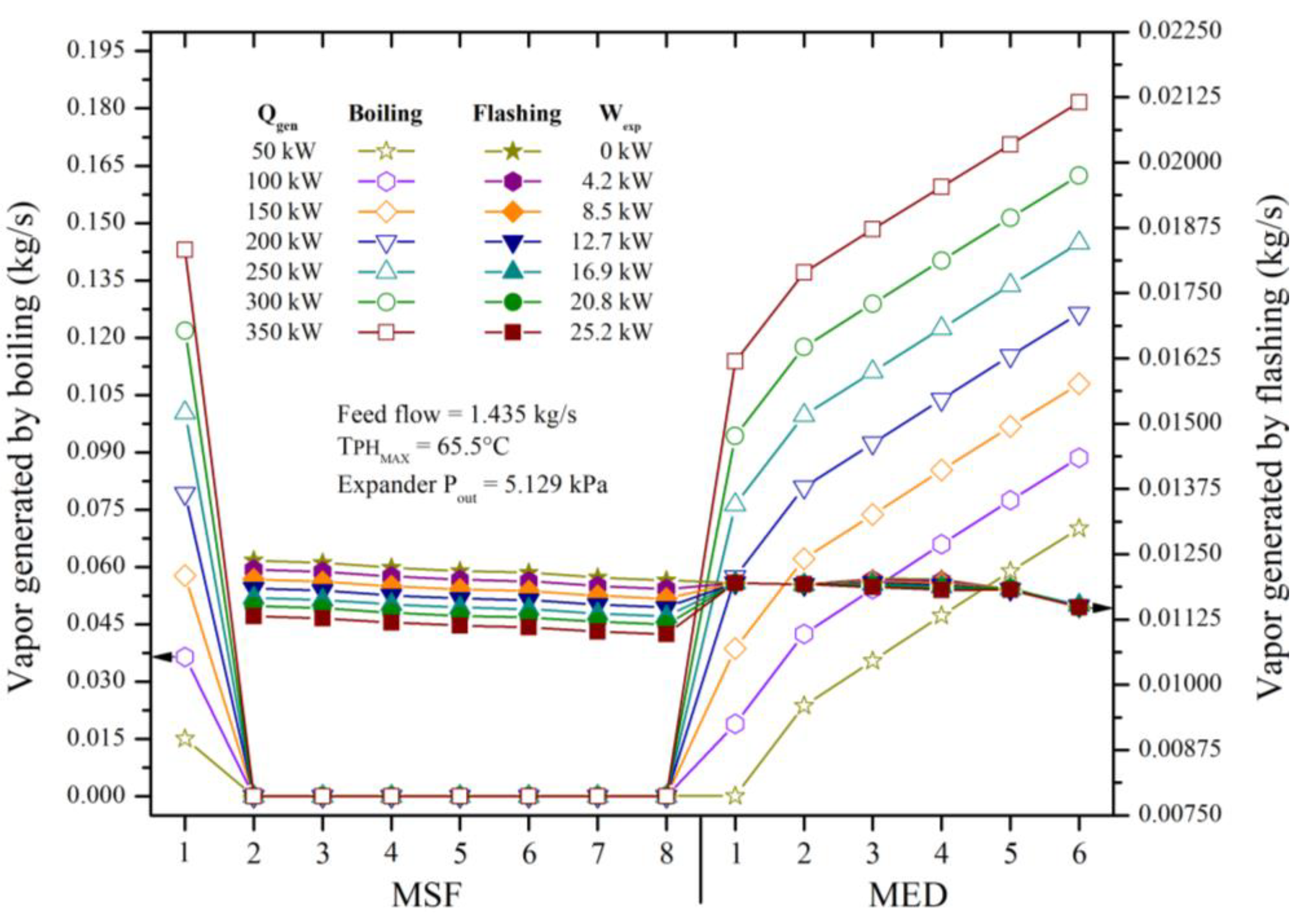 Preprints 137786 g006