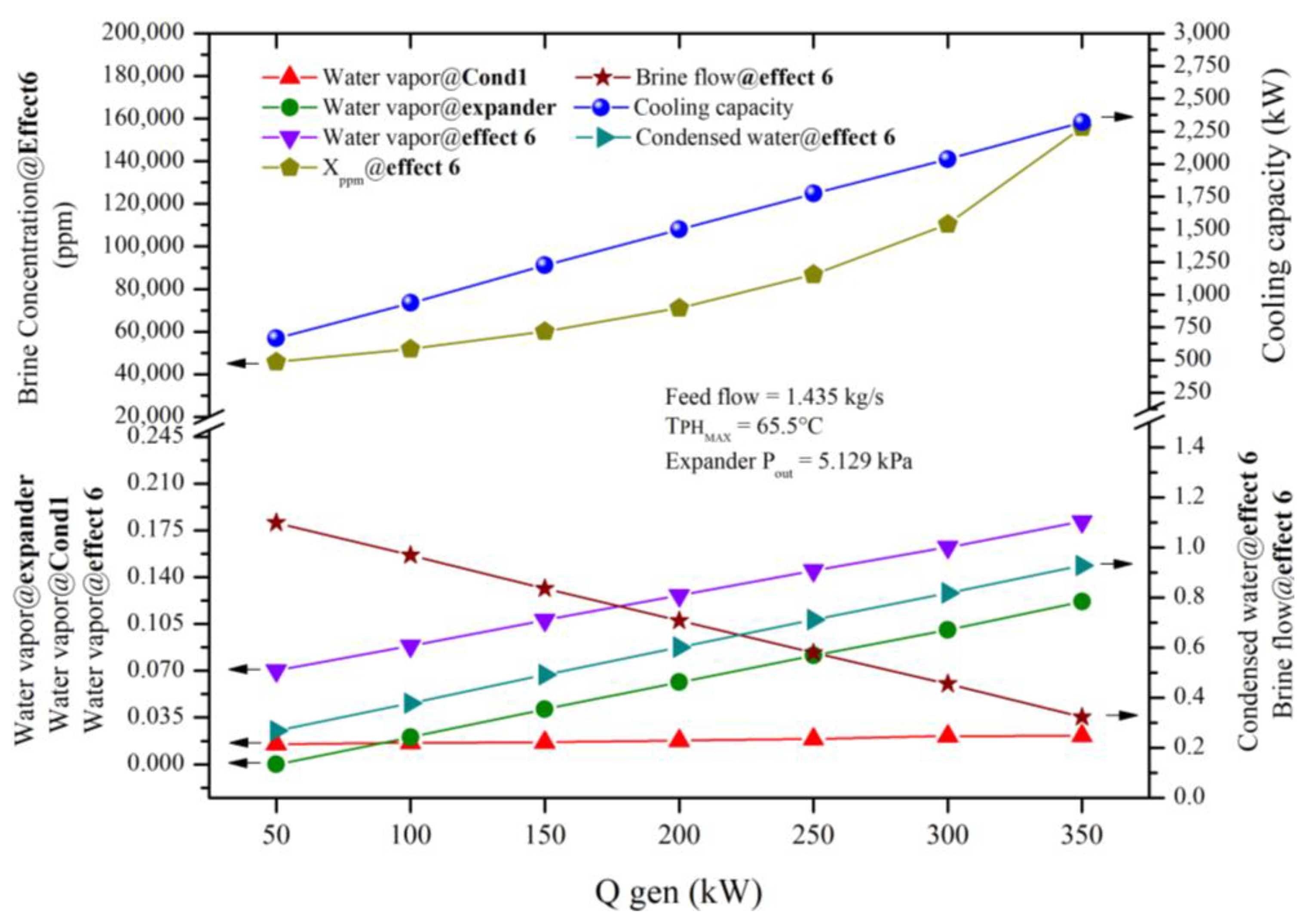 Preprints 137786 g007