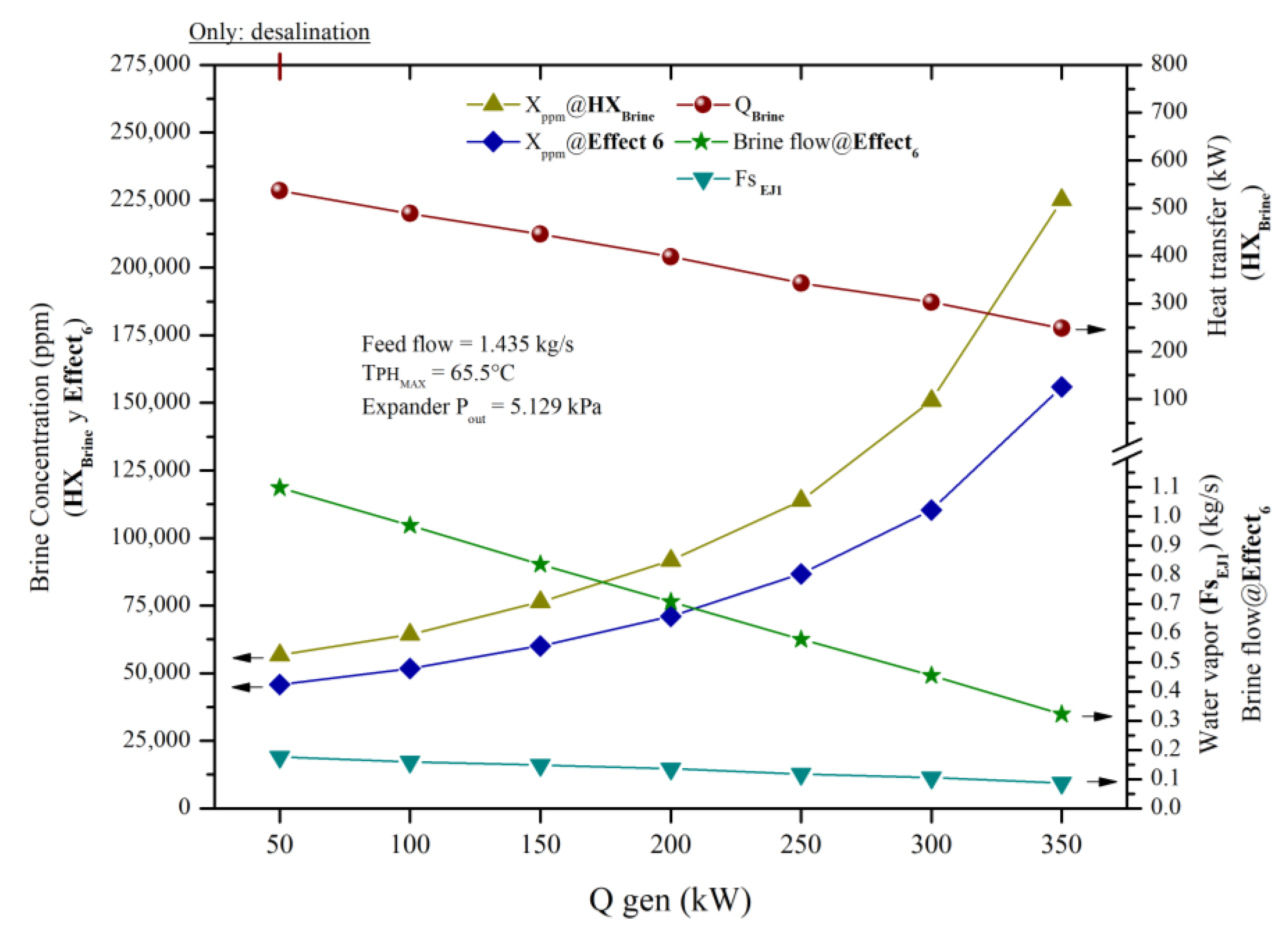 Preprints 137786 g008