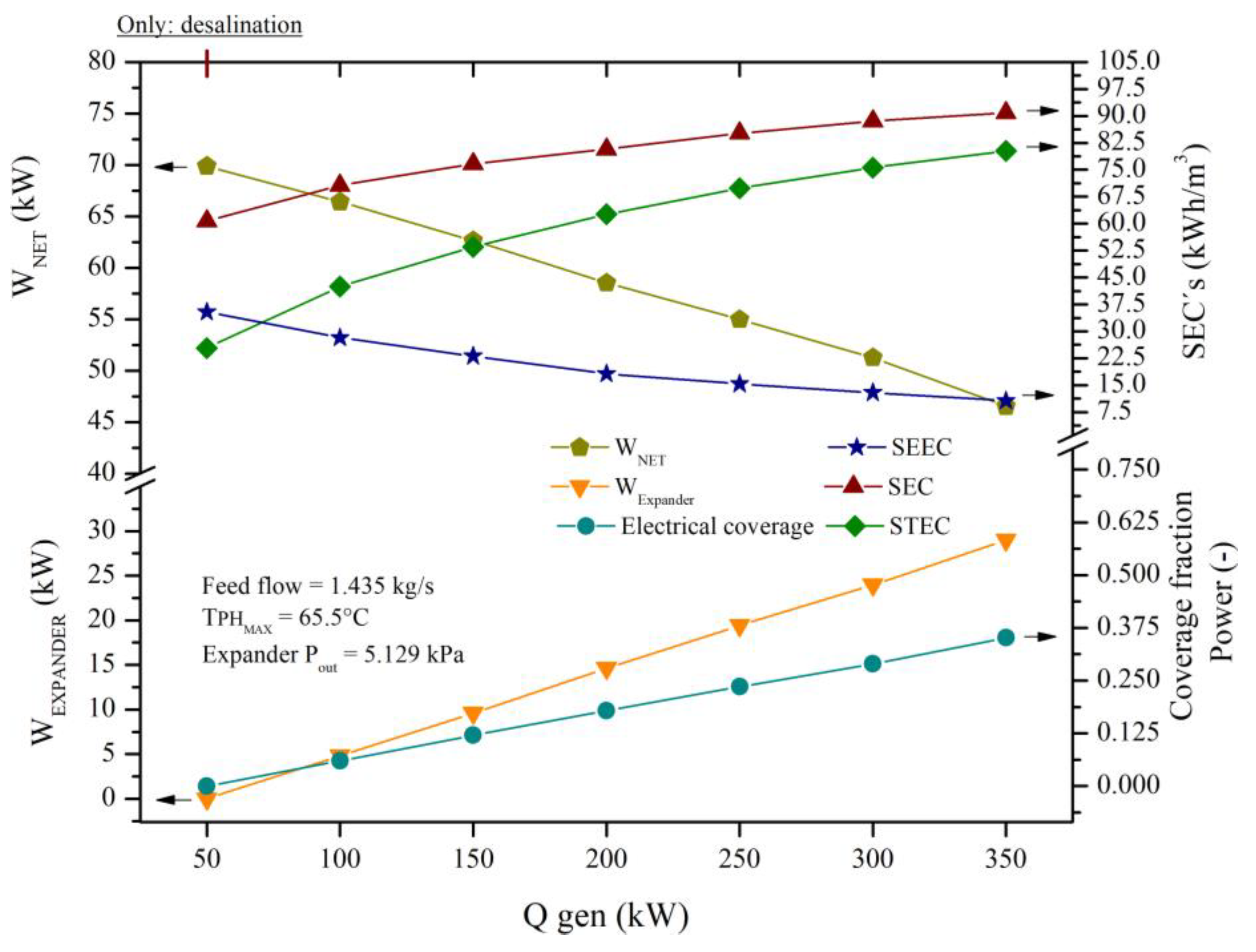 Preprints 137786 g010