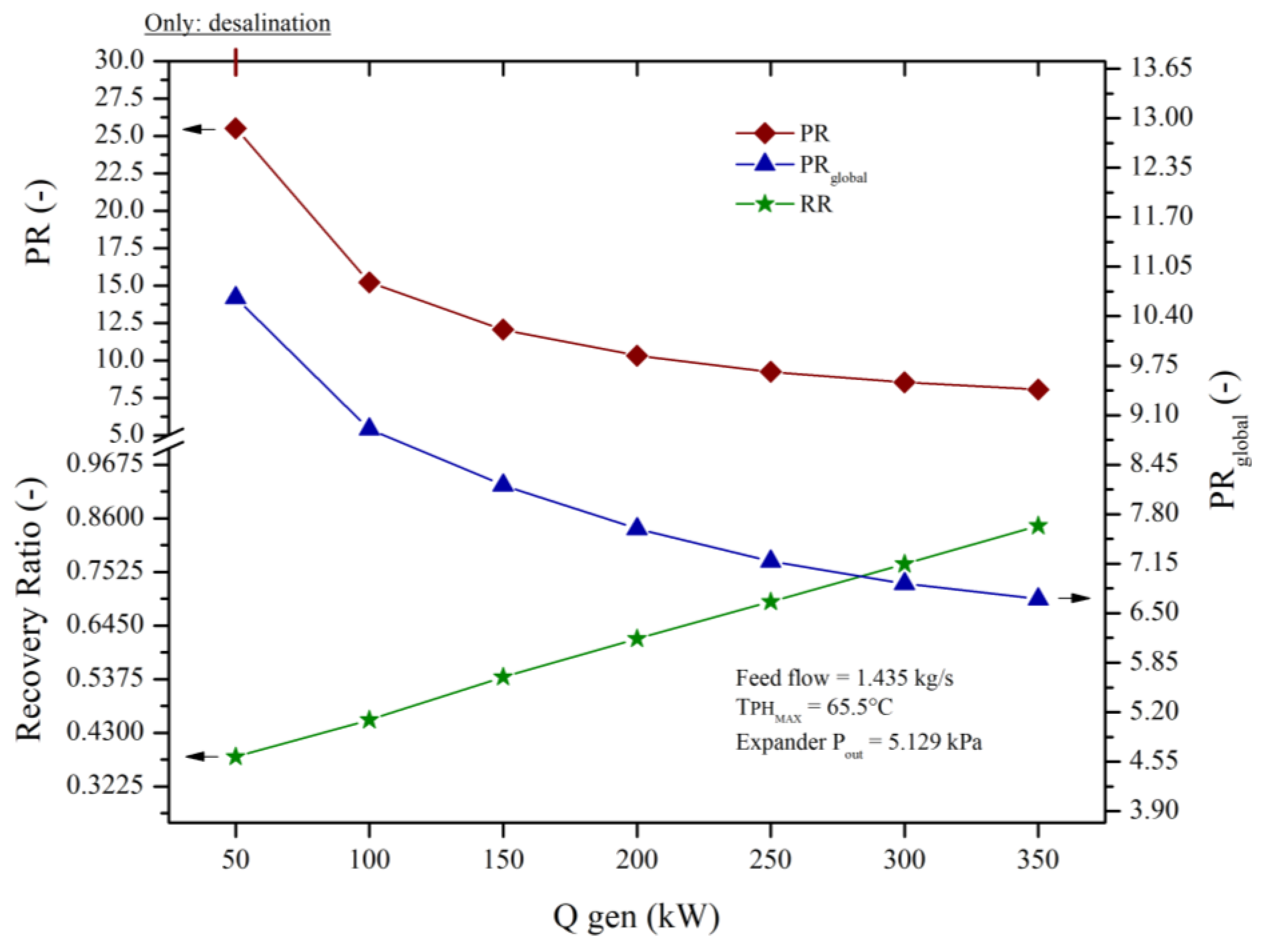 Preprints 137786 g011