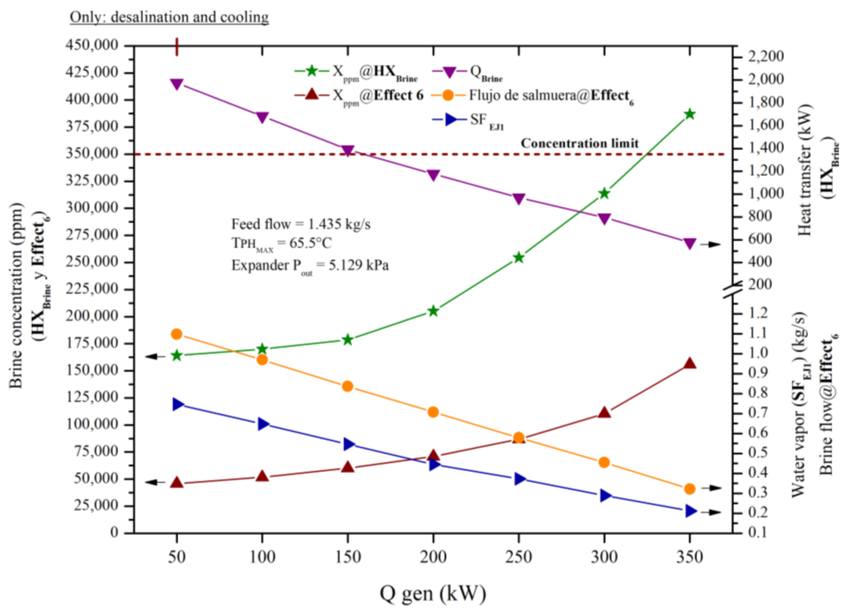 Preprints 137786 g012