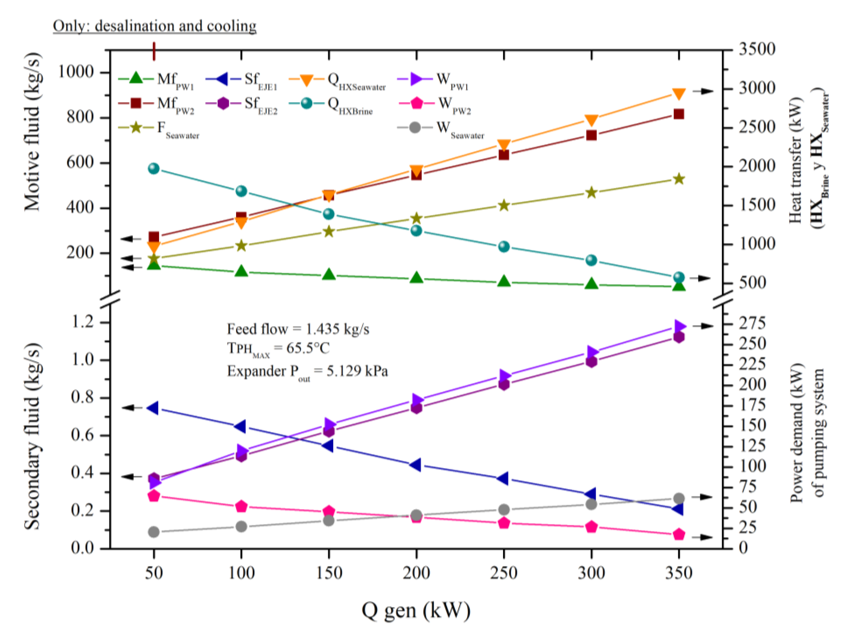 Preprints 137786 g013