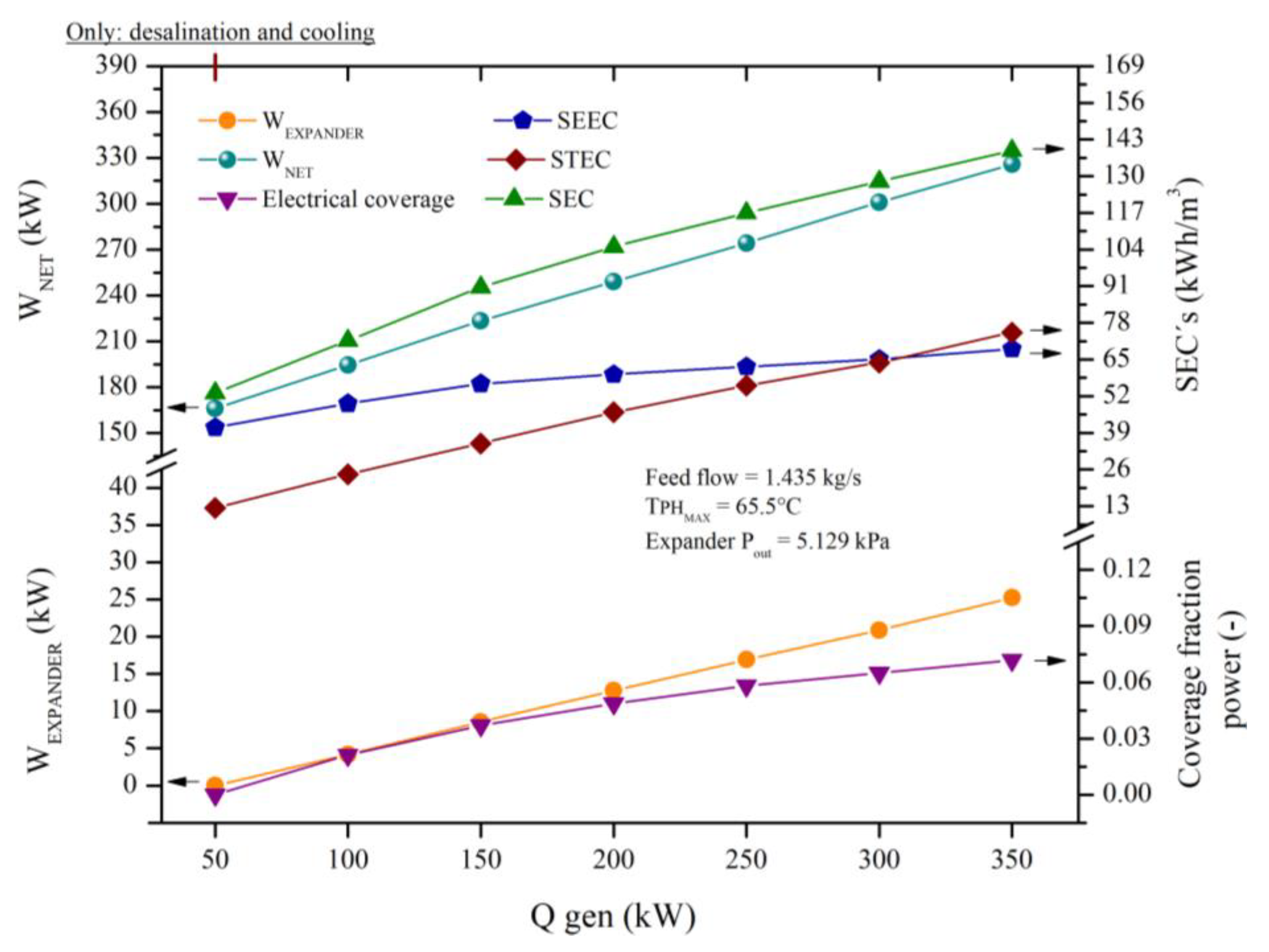 Preprints 137786 g014