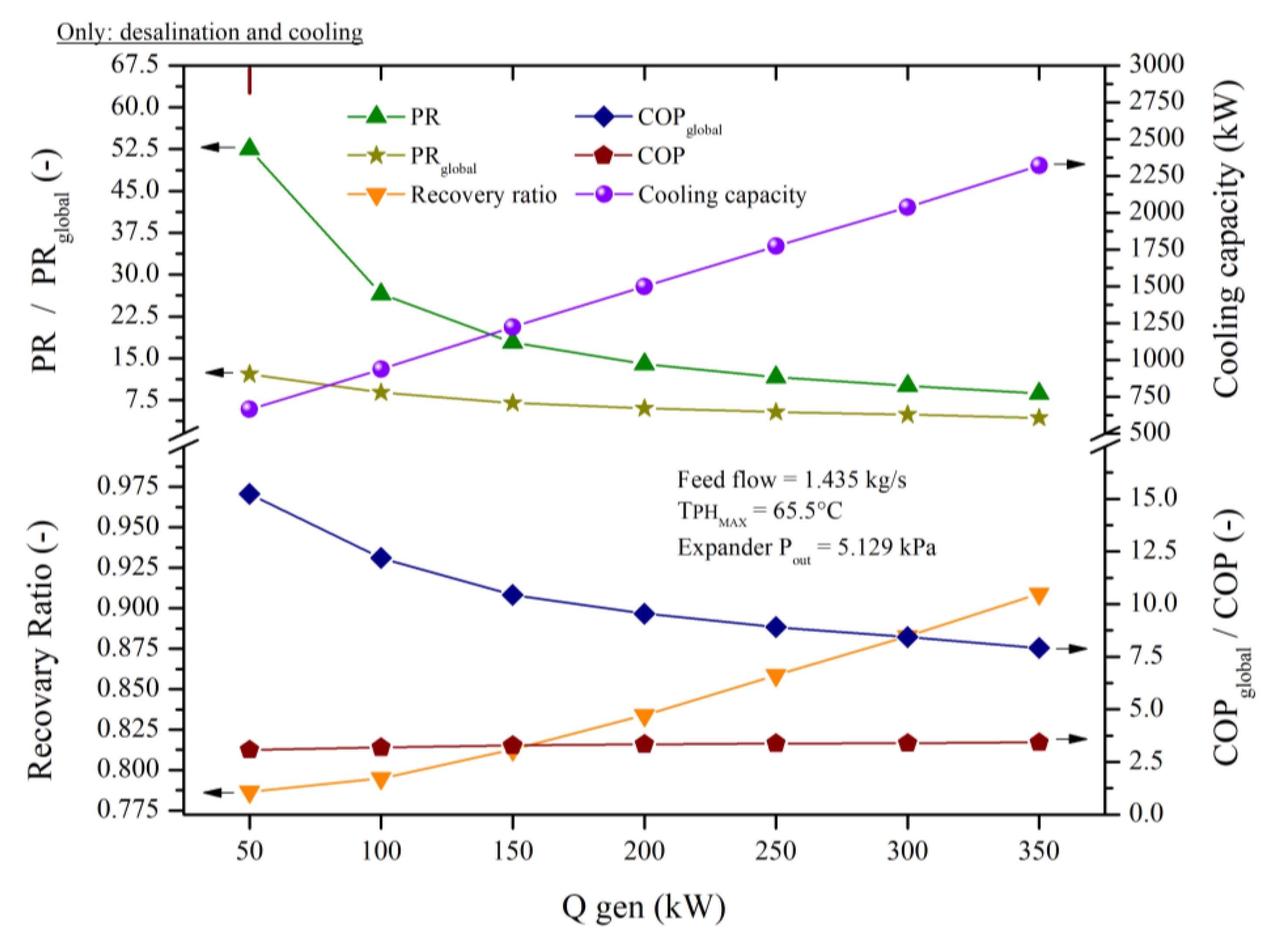 Preprints 137786 g015