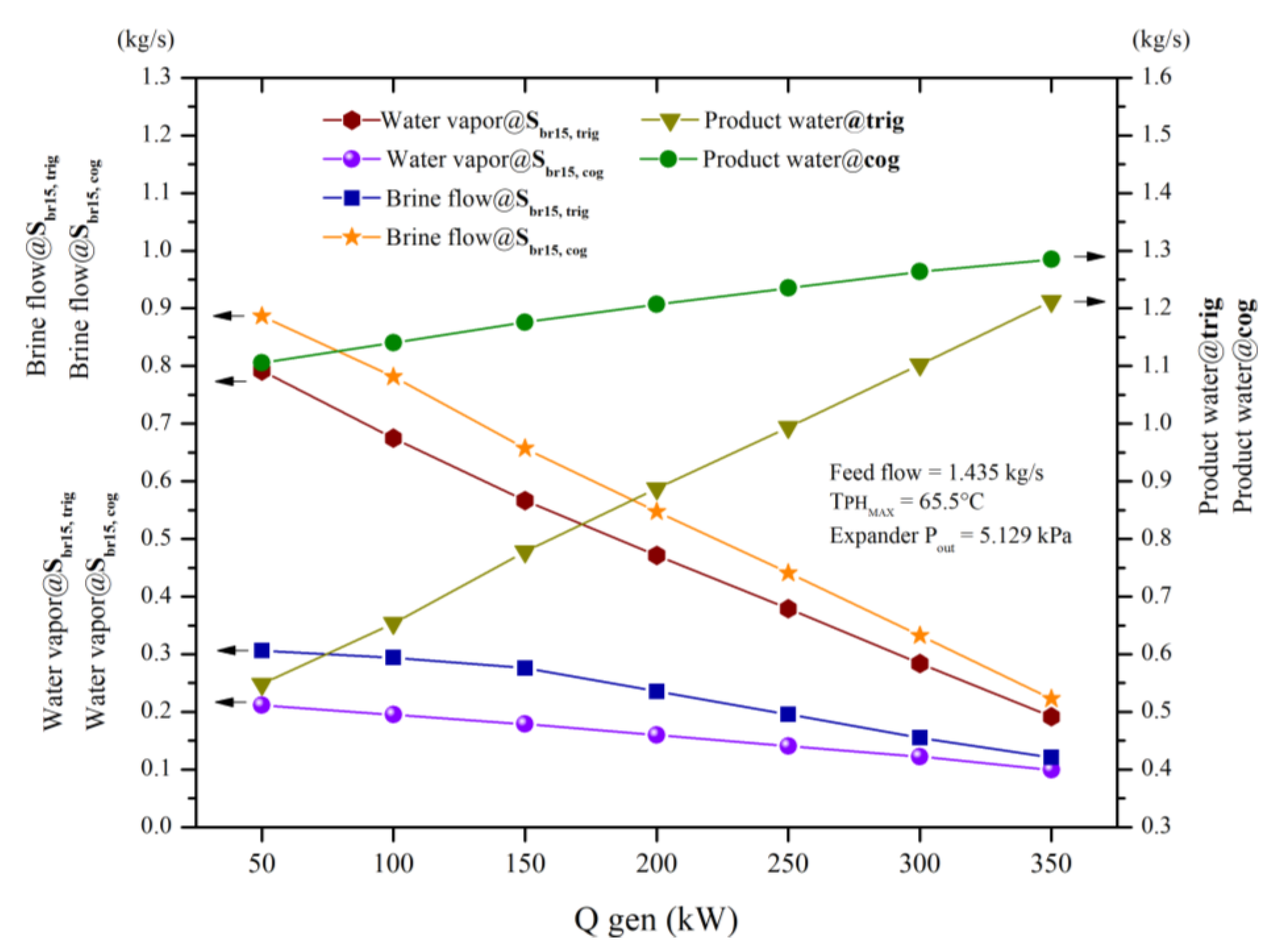 Preprints 137786 g017