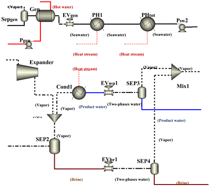 Preprints 137786 i010