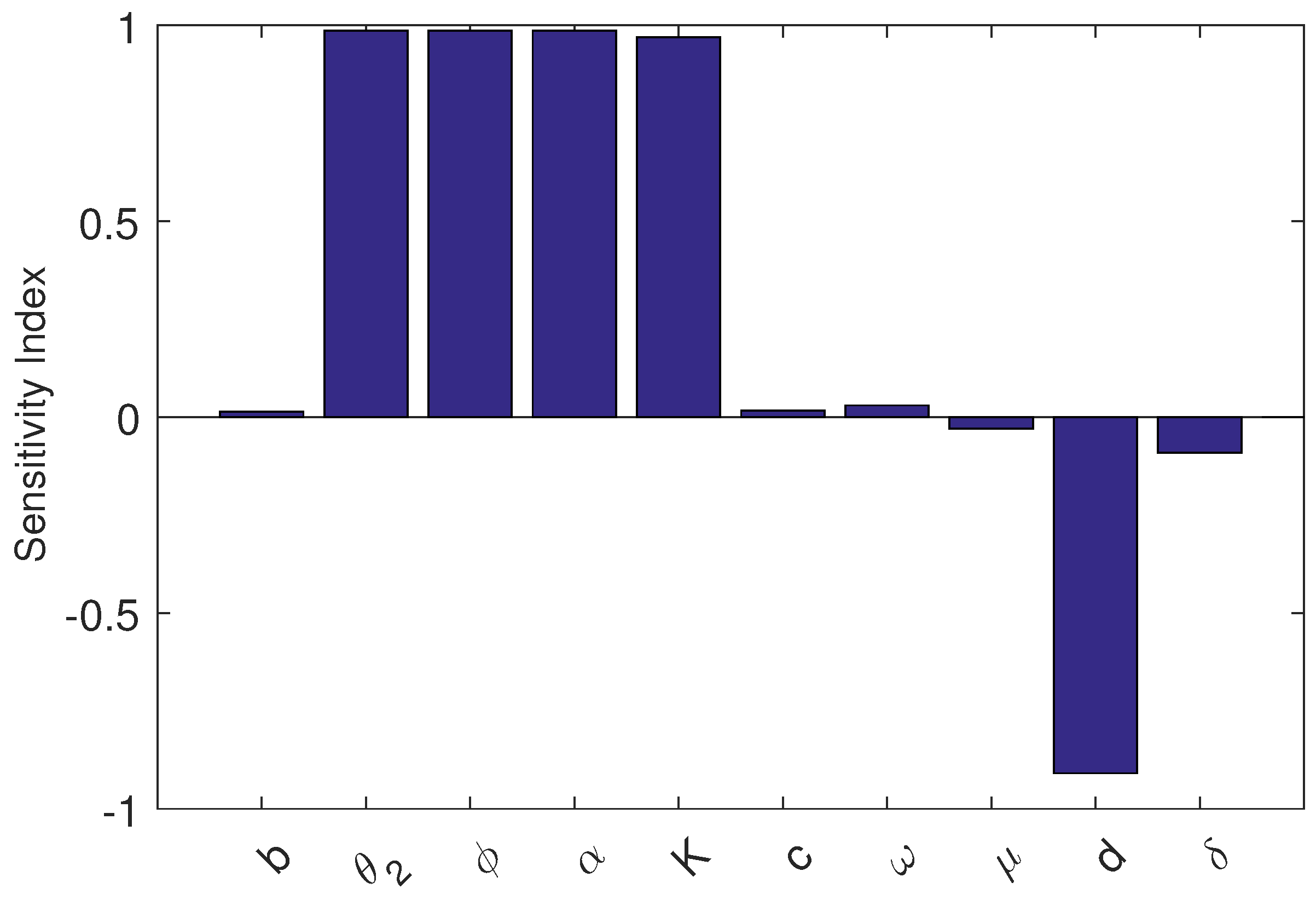 Preprints 189701 g001