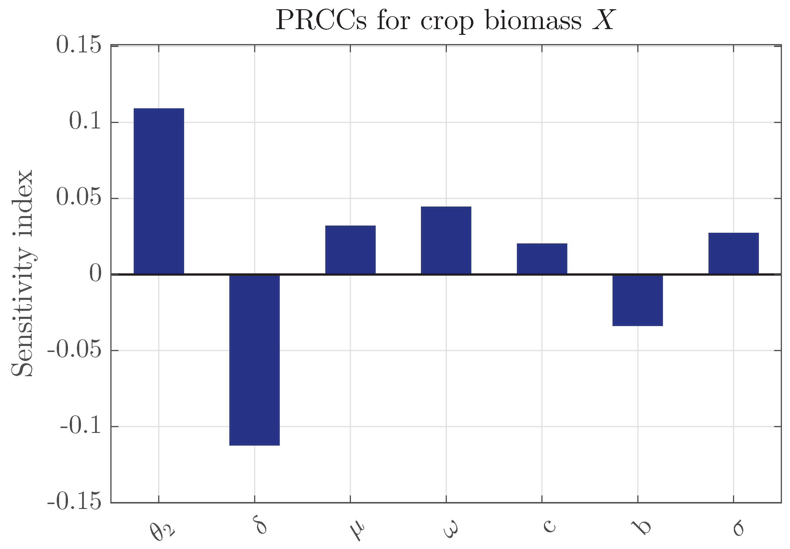 Preprints 189701 g003