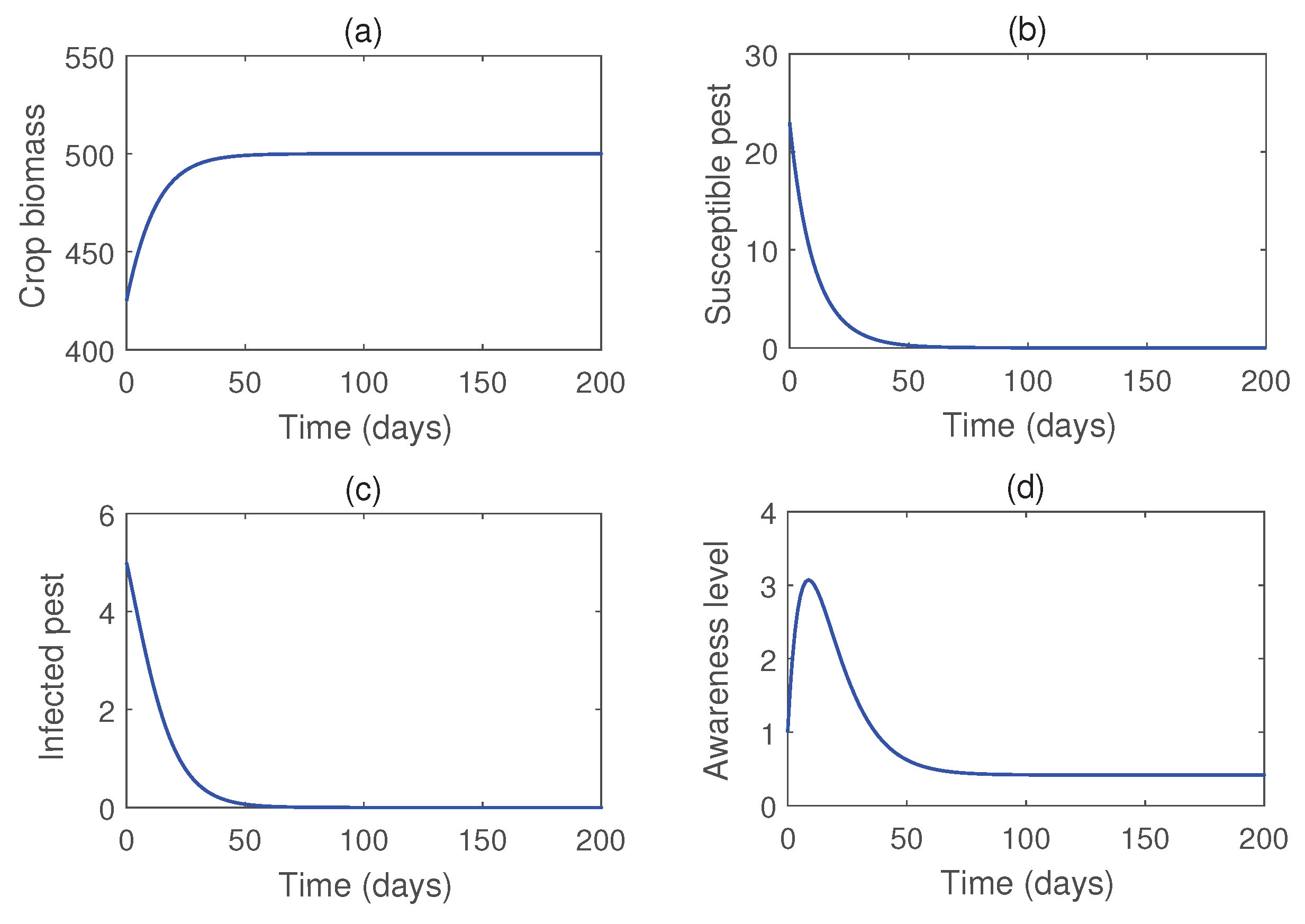 Preprints 189701 g004