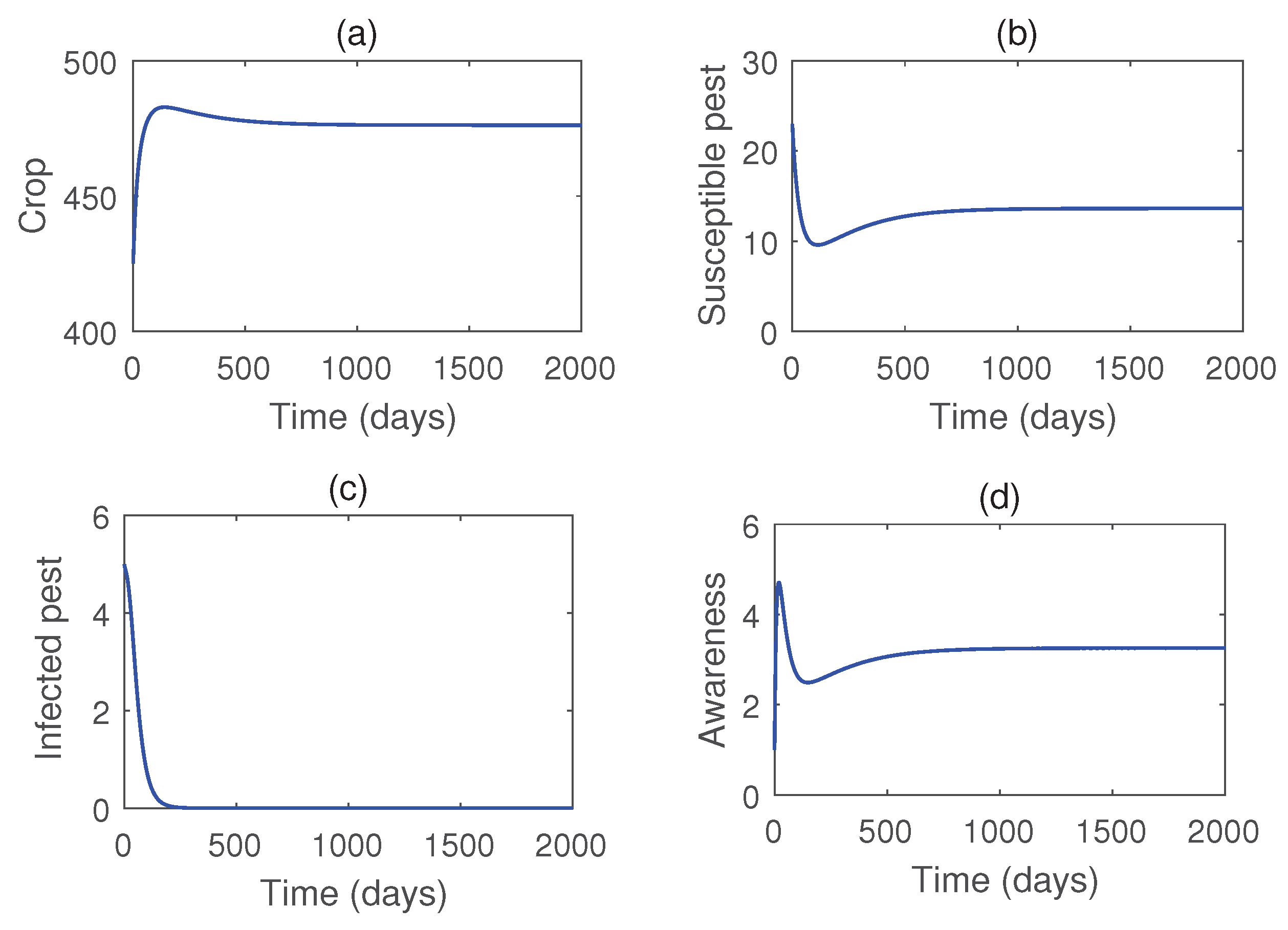 Preprints 189701 g005