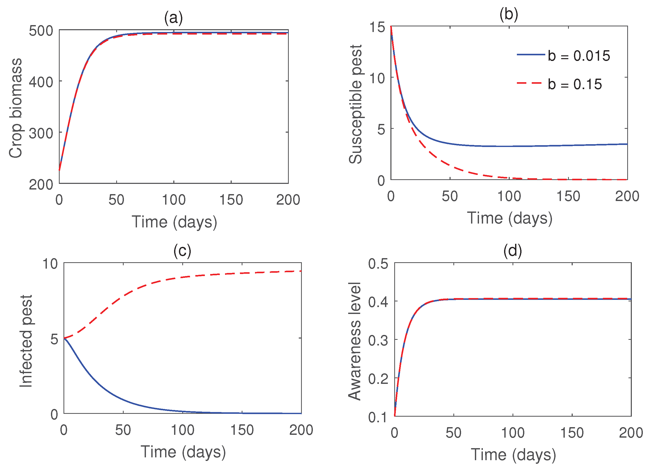 Preprints 189701 g006