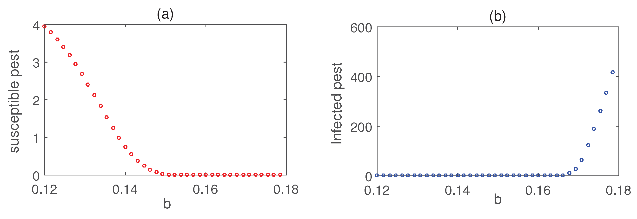 Preprints 189701 g007