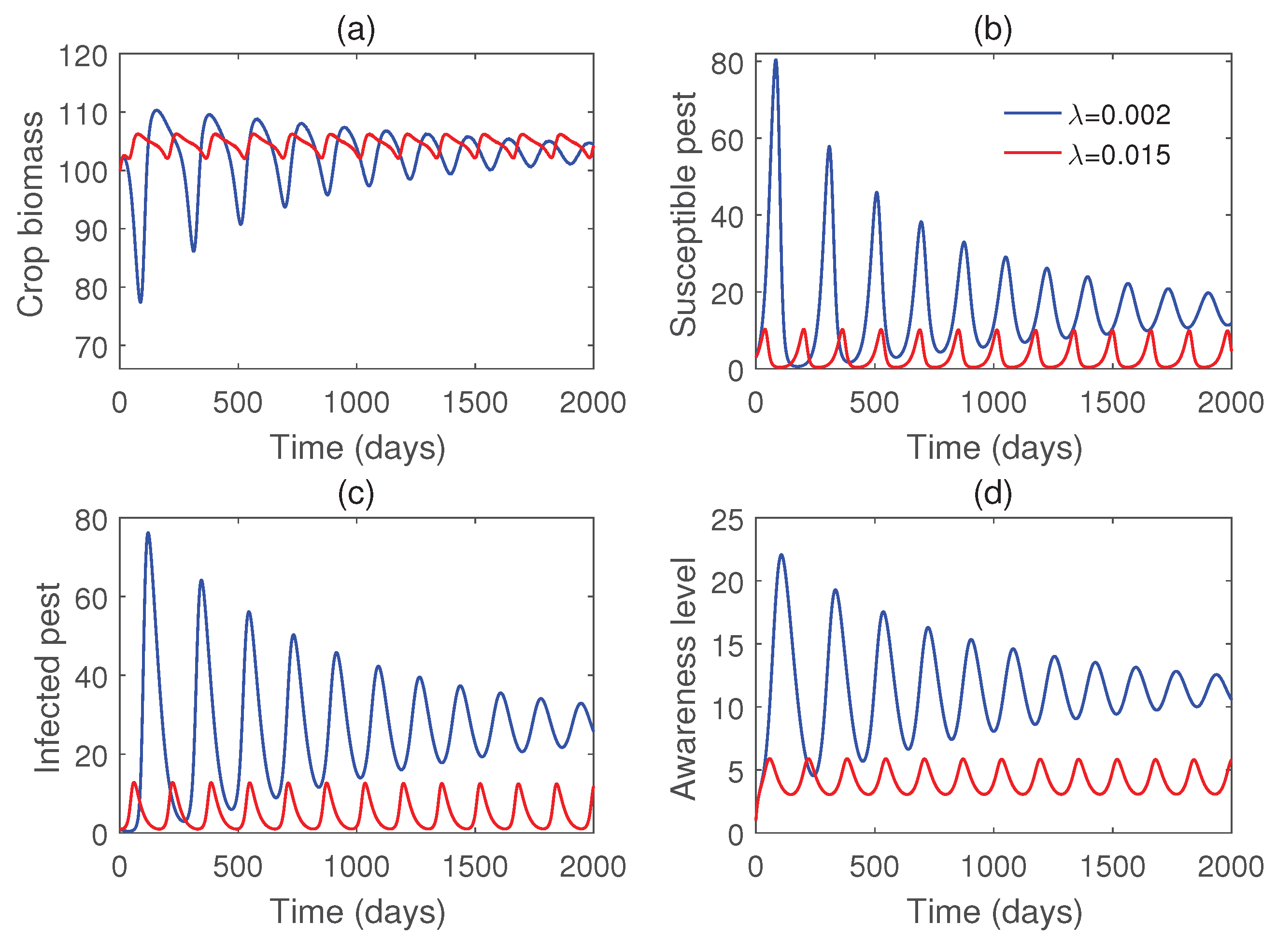 Preprints 189701 g008