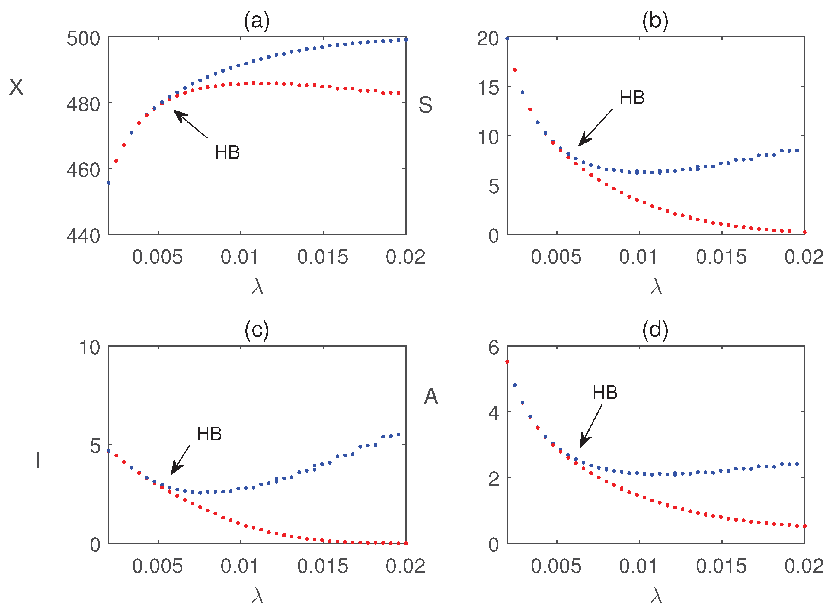 Preprints 189701 g009