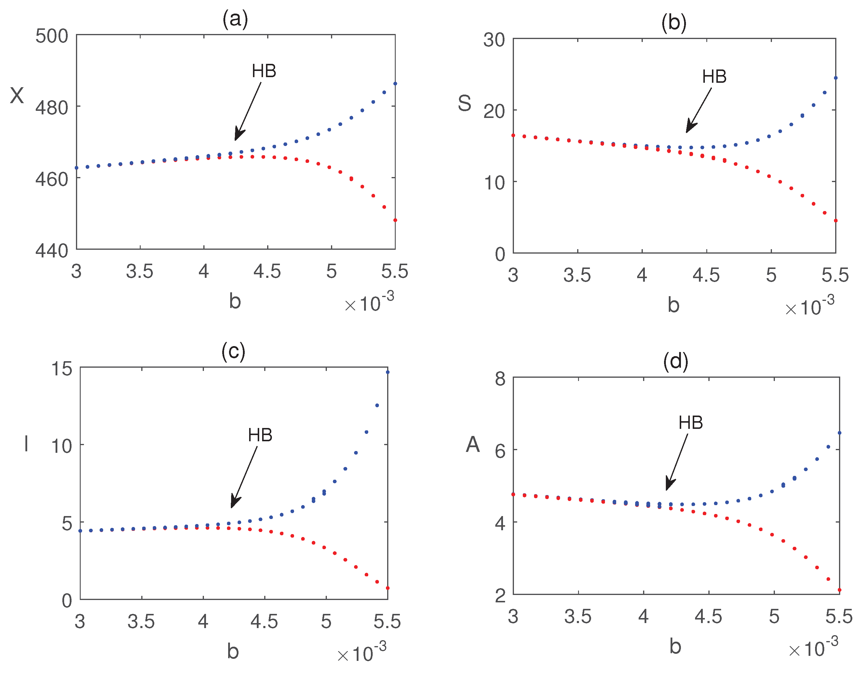 Preprints 189701 g010