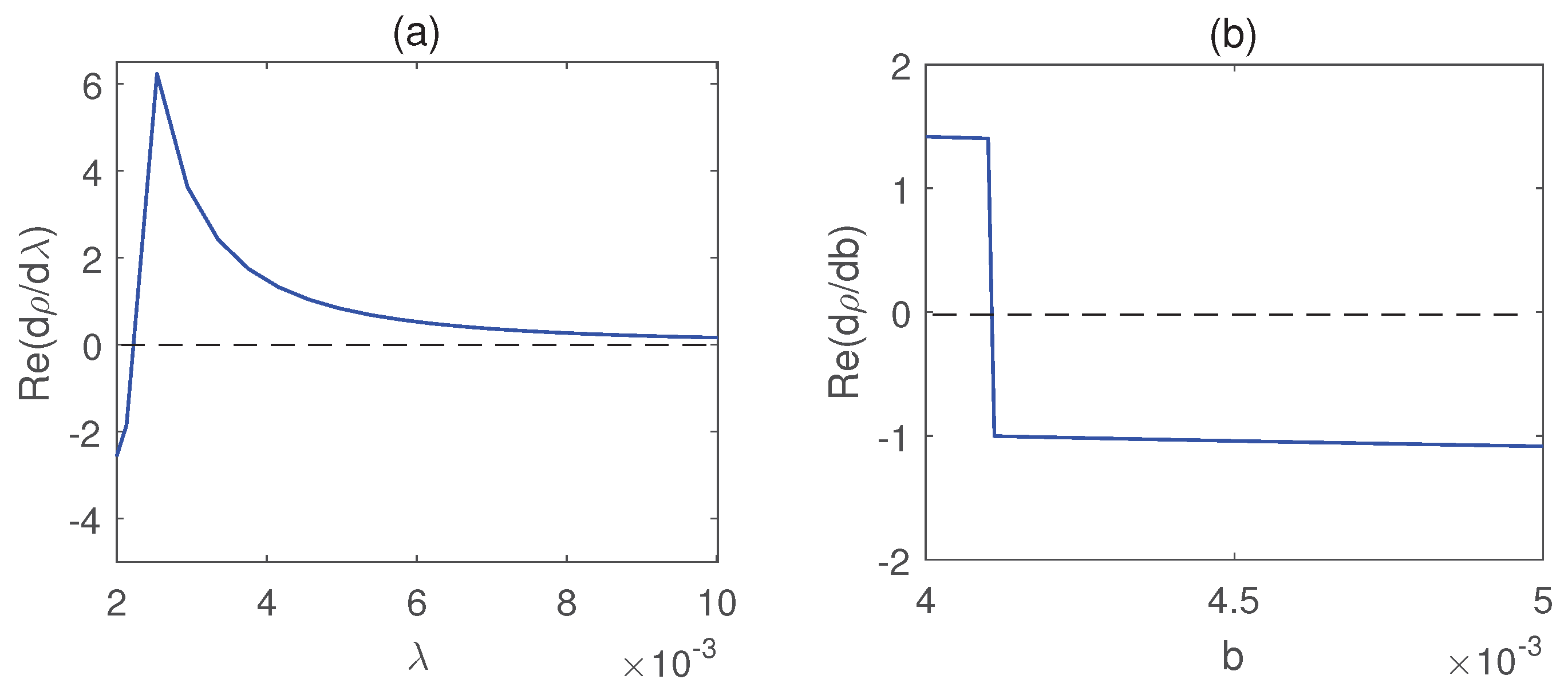 Preprints 189701 g011