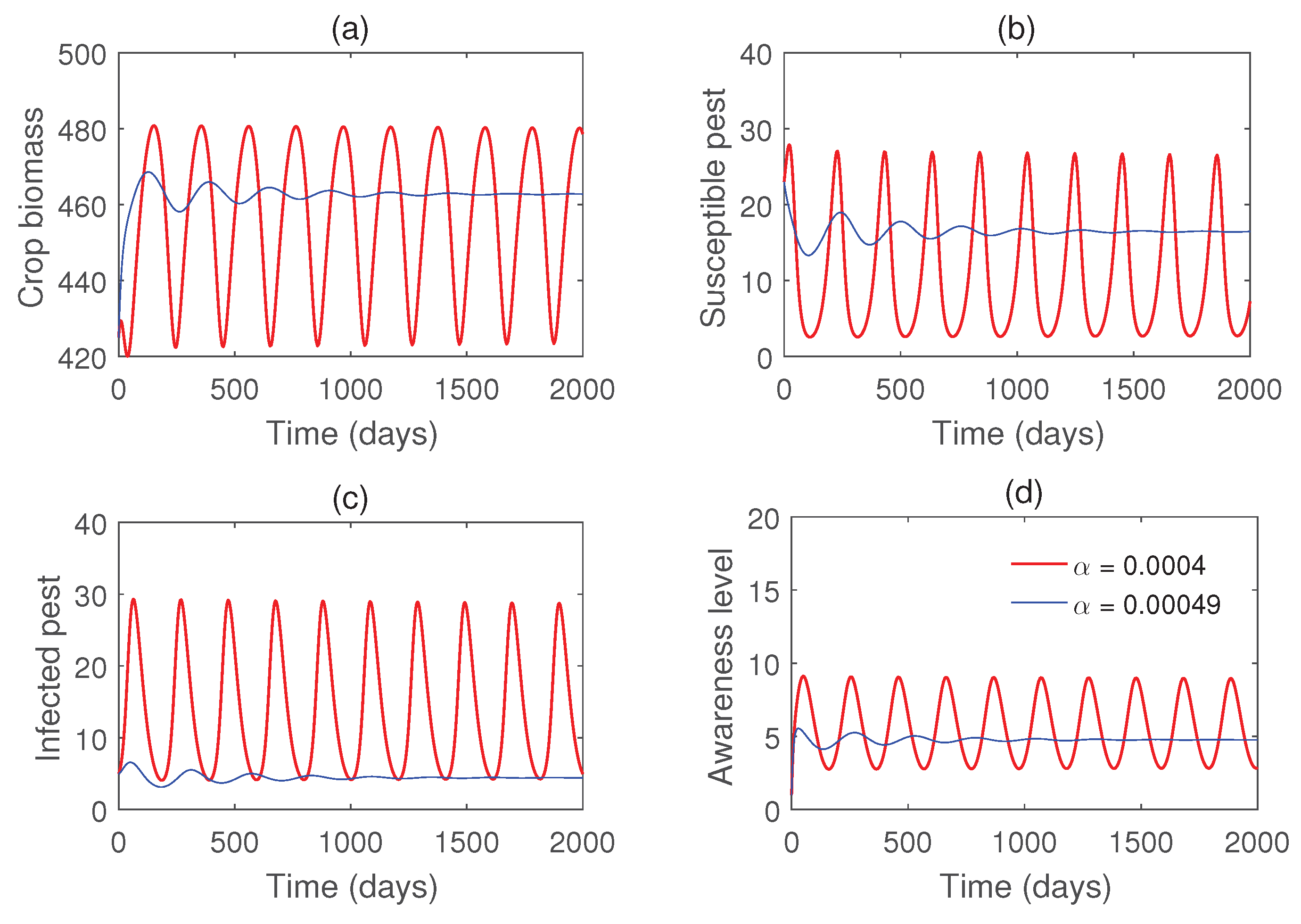 Preprints 189701 g012
