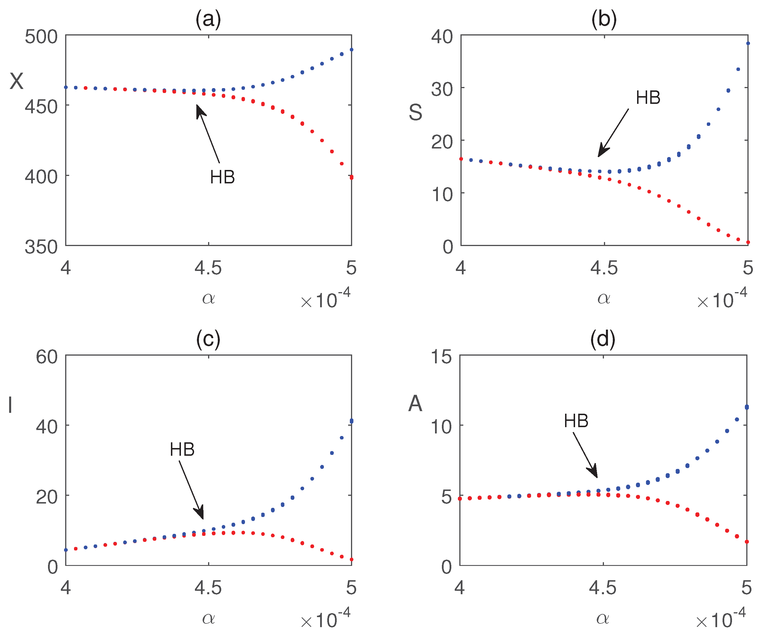 Preprints 189701 g013