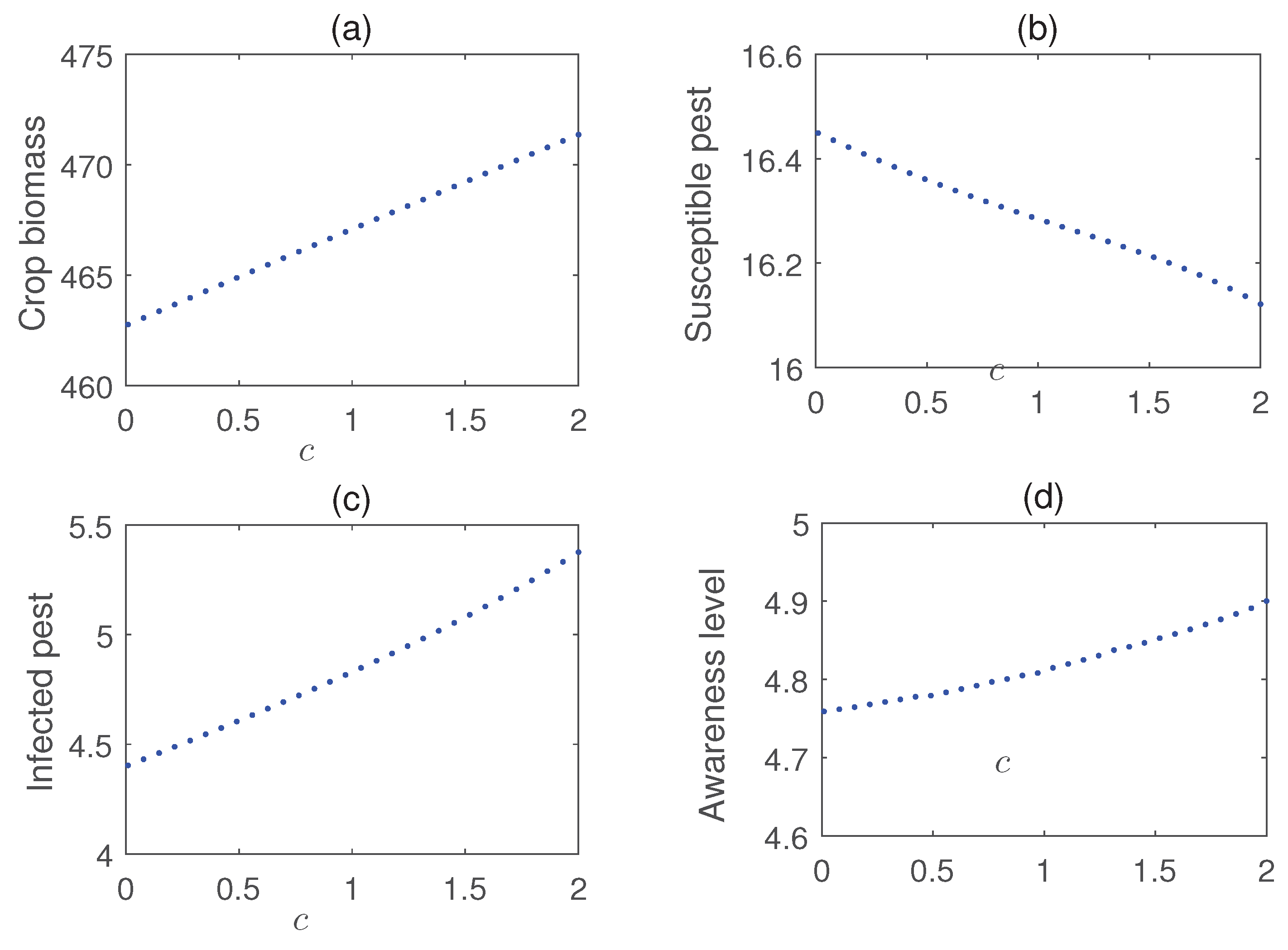 Preprints 189701 g014