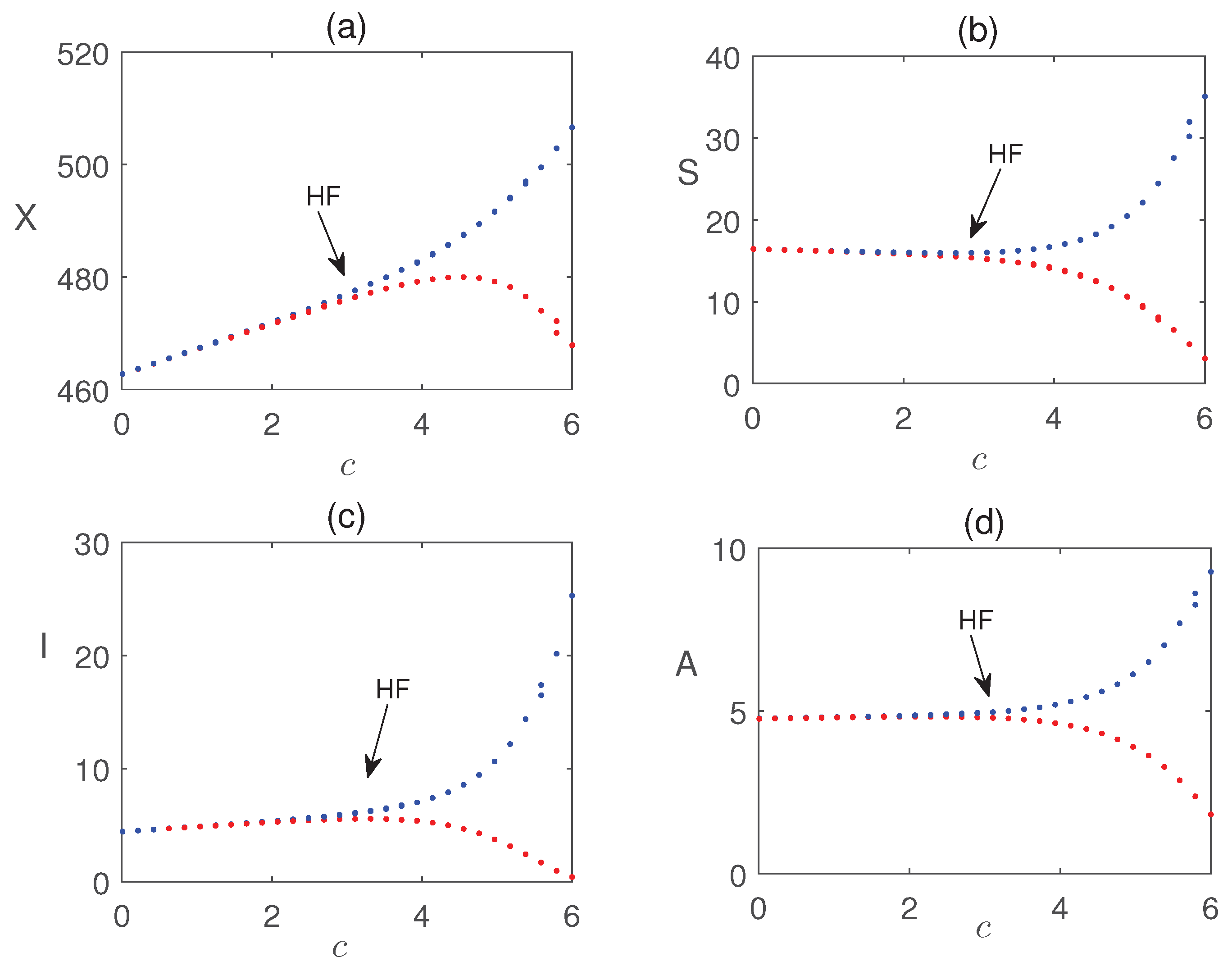 Preprints 189701 g015