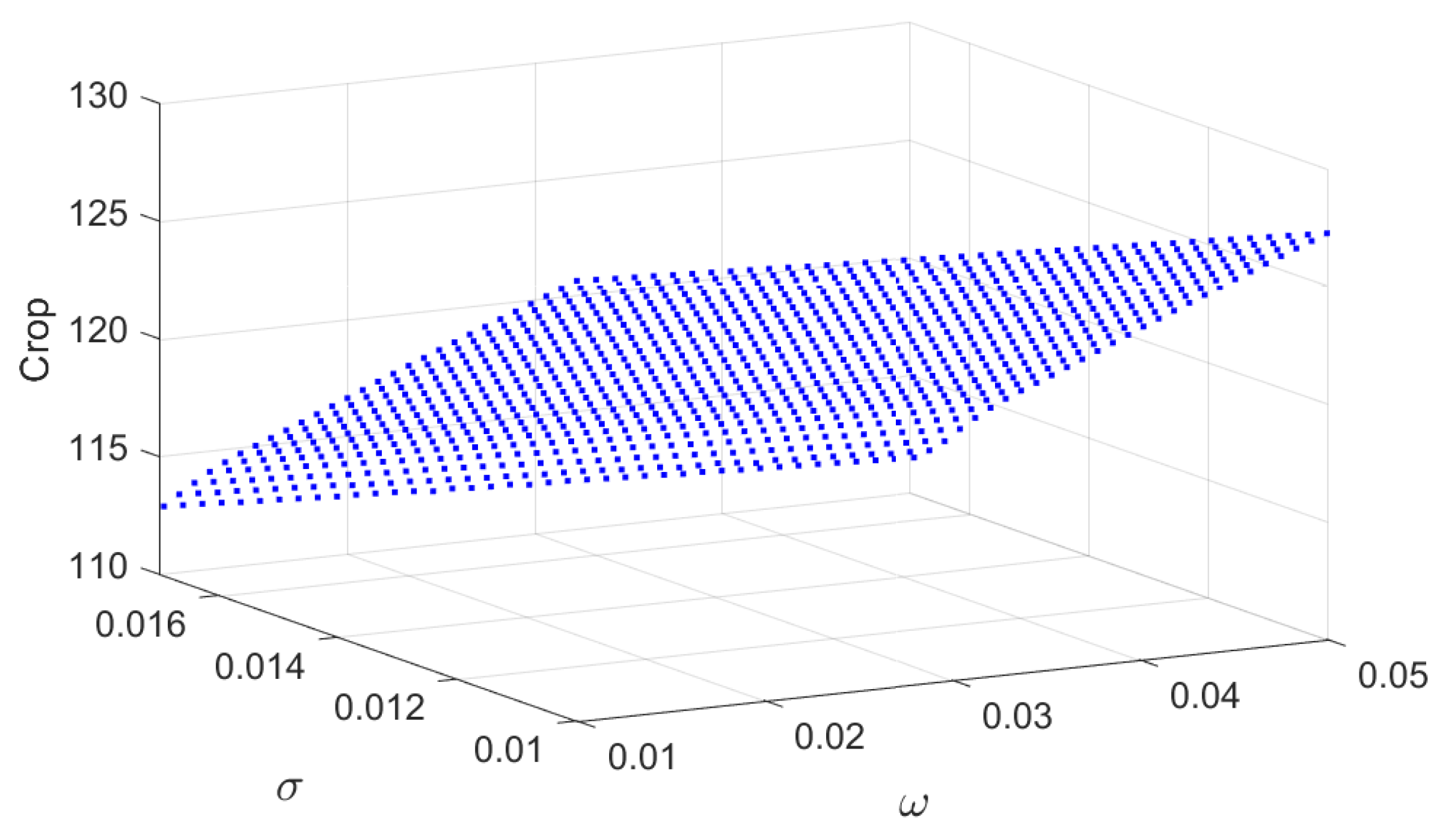 Preprints 189701 g016