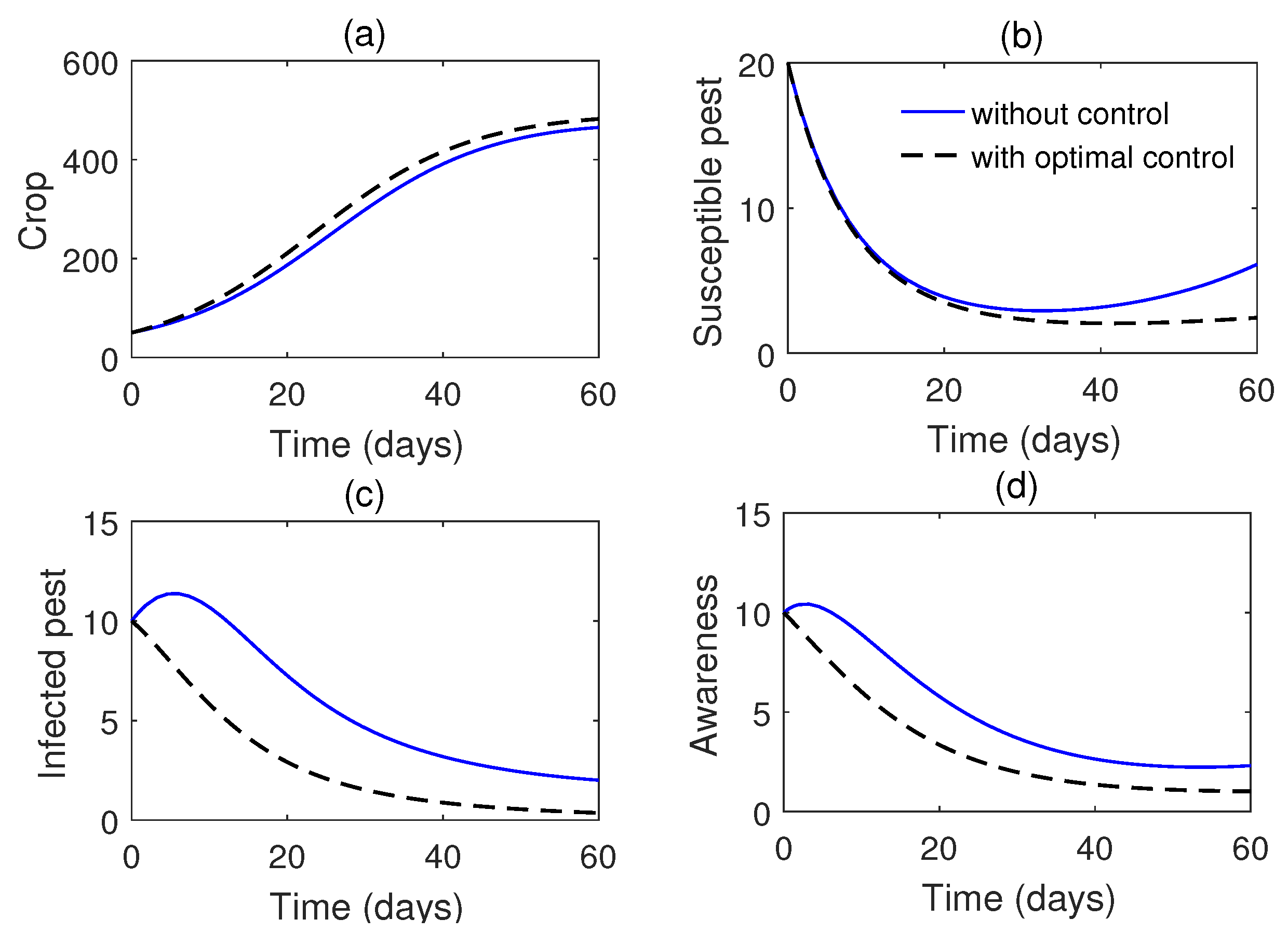 Preprints 189701 g017