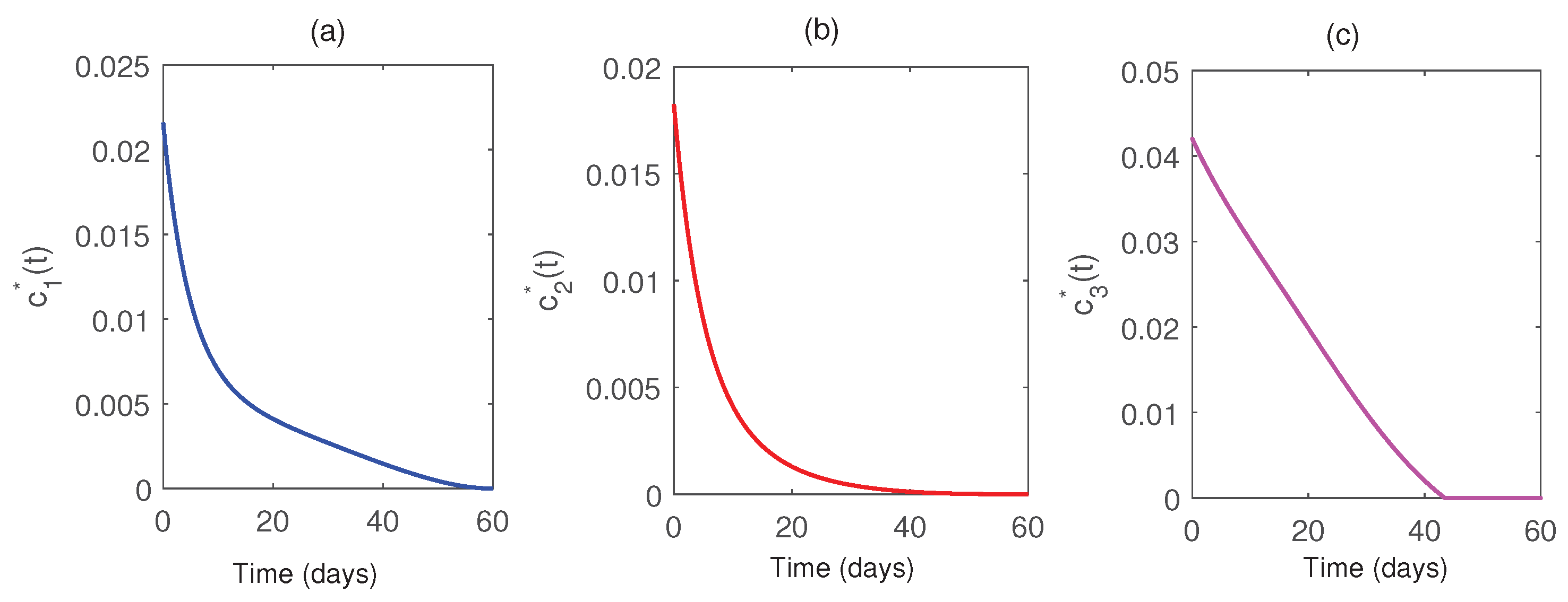 Preprints 189701 g018