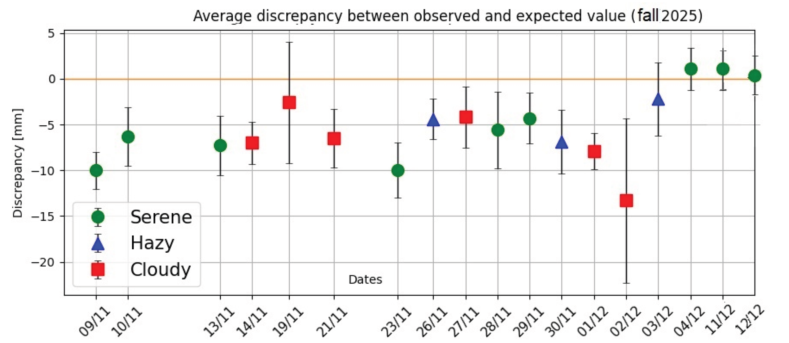 Preprints 189520 g002