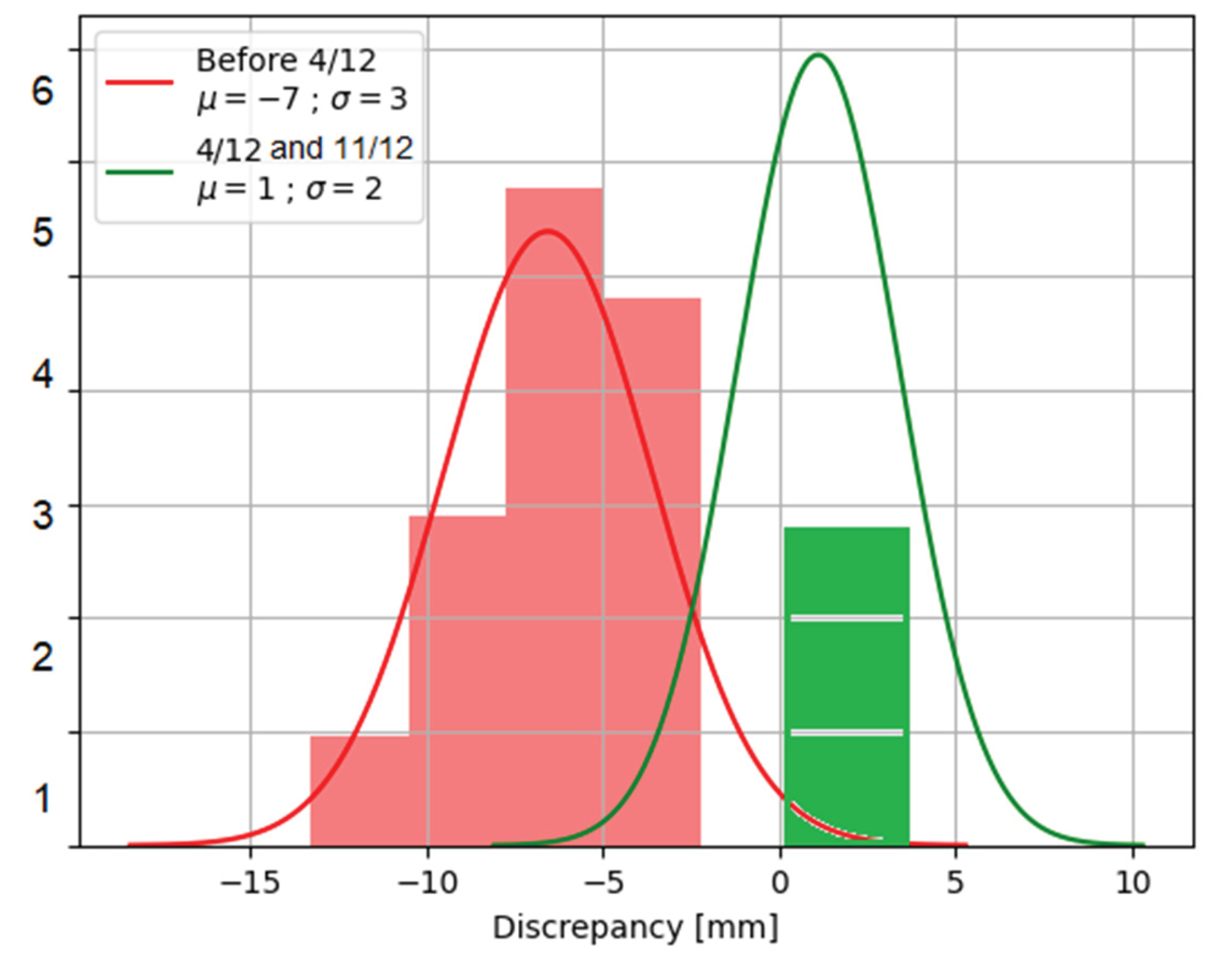 Preprints 189520 g003