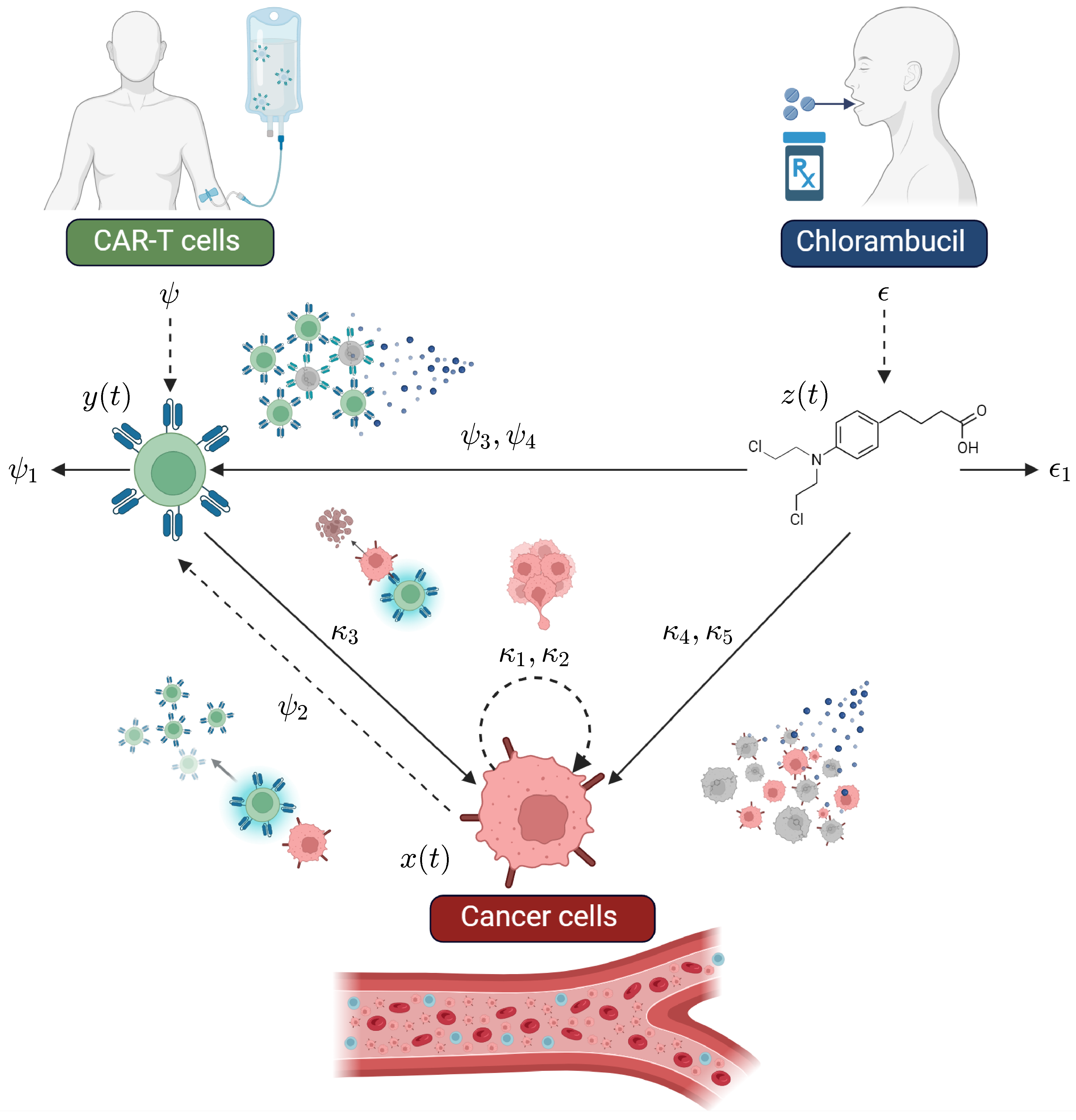 Preprints 147333 g001