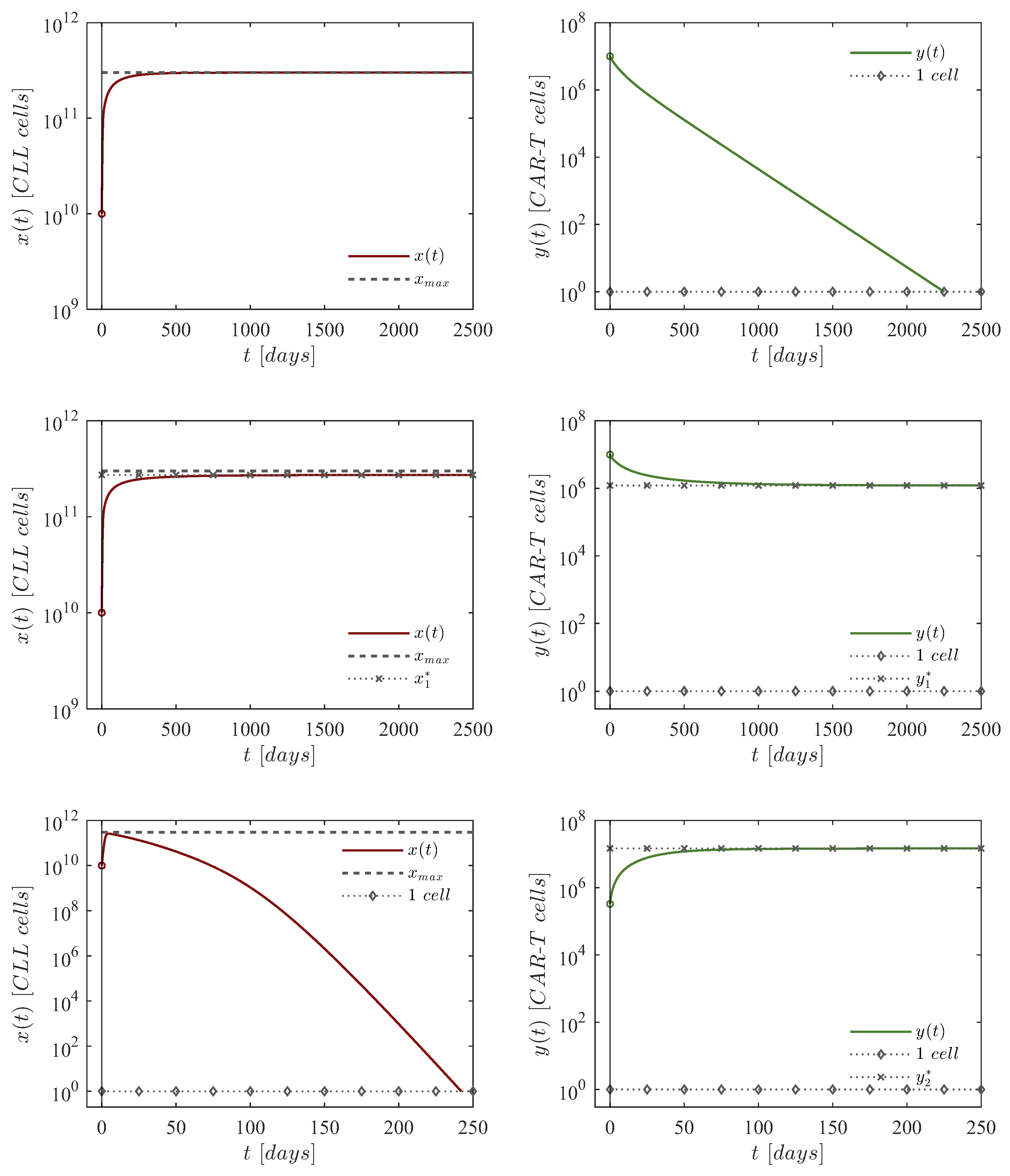 Preprints 147333 g002
