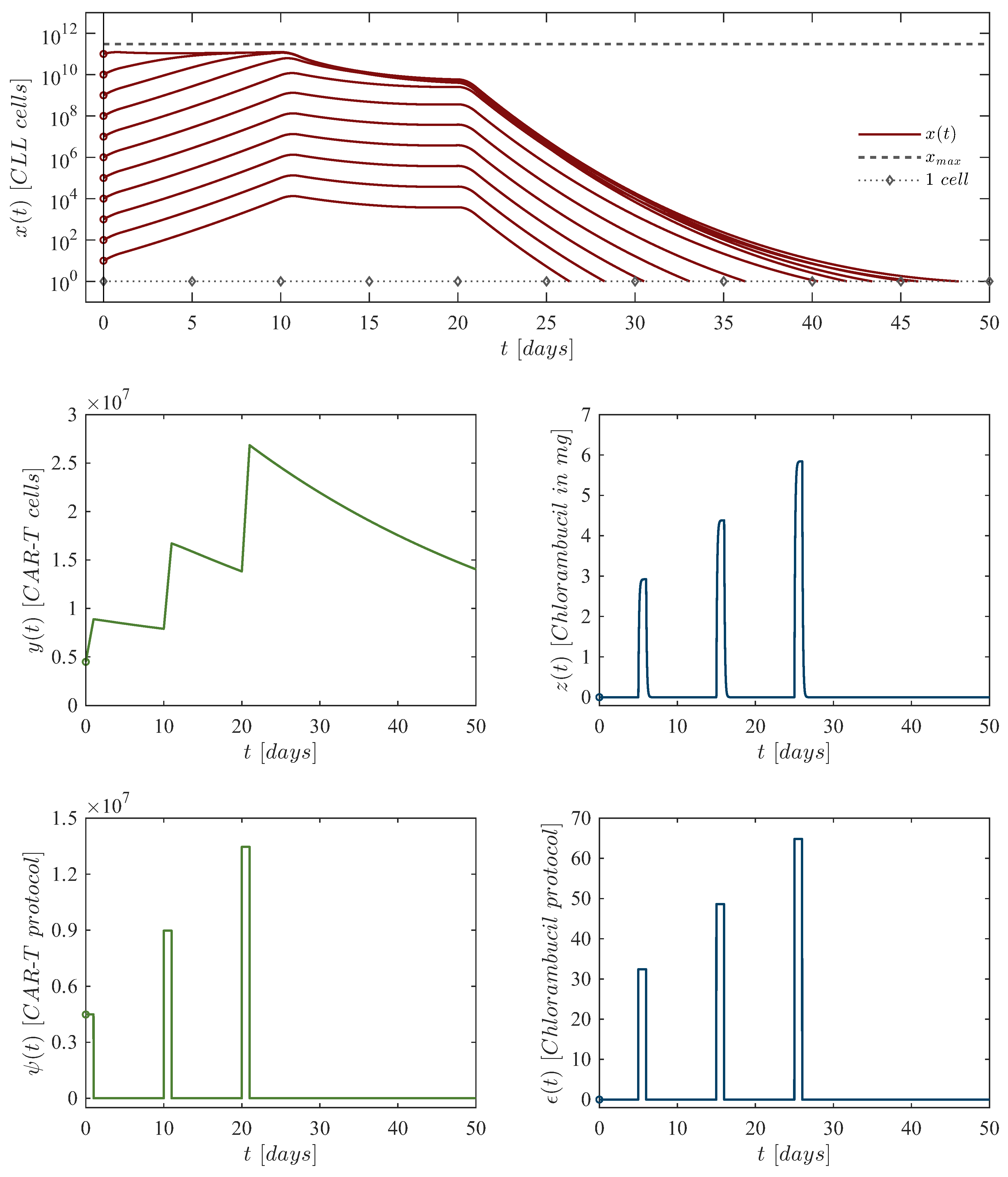 Preprints 147333 g003