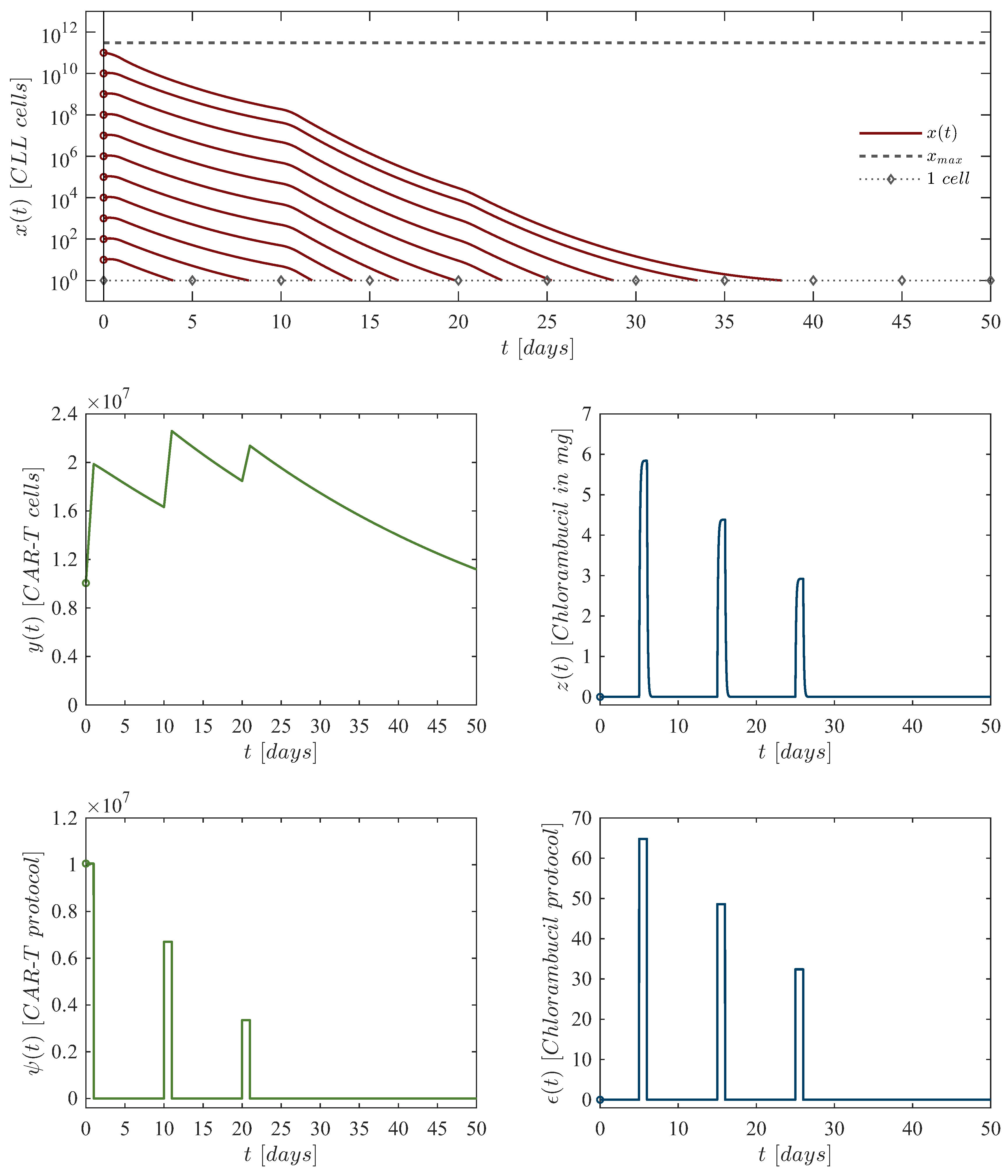 Preprints 147333 g004