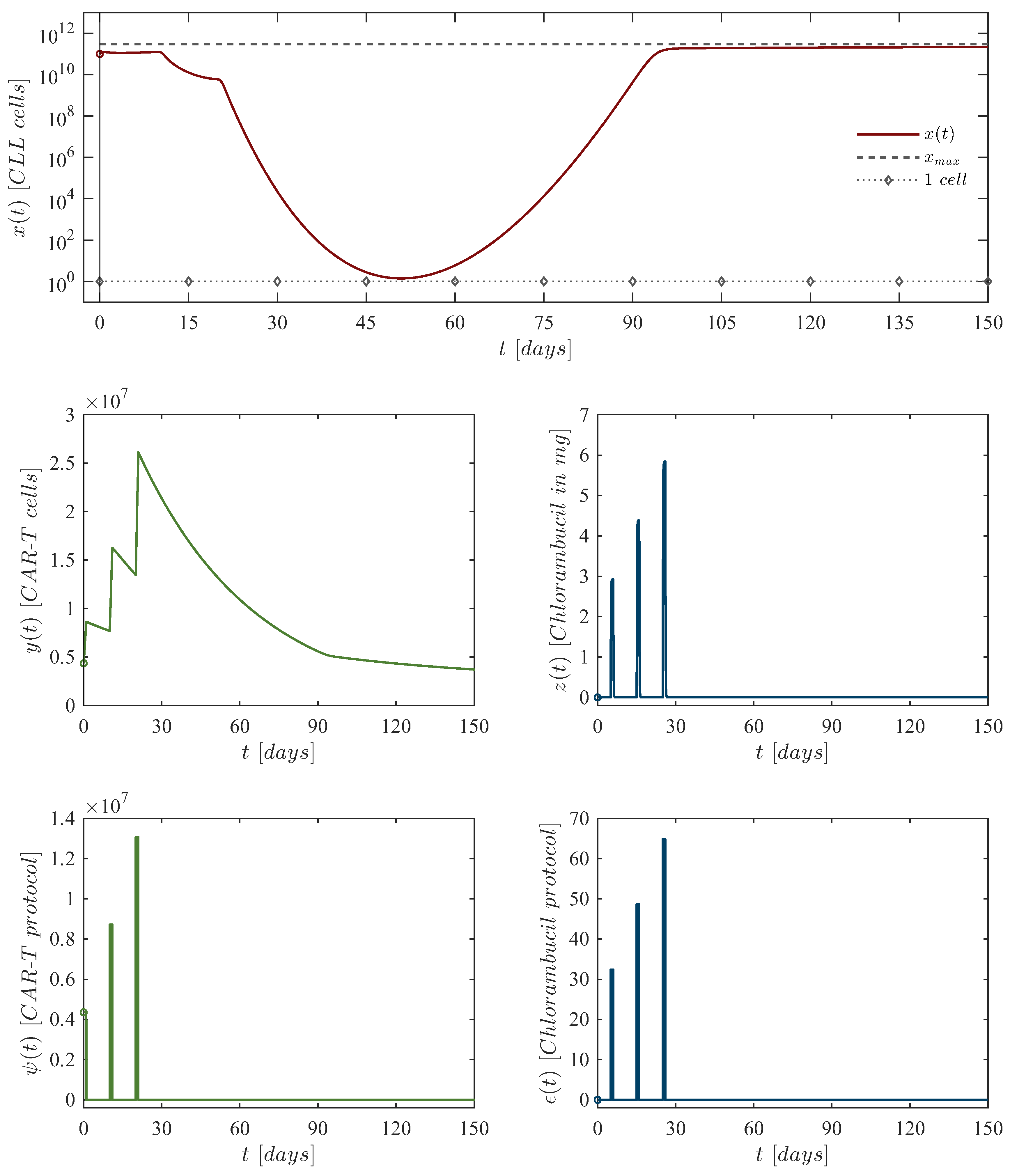 Preprints 147333 g005