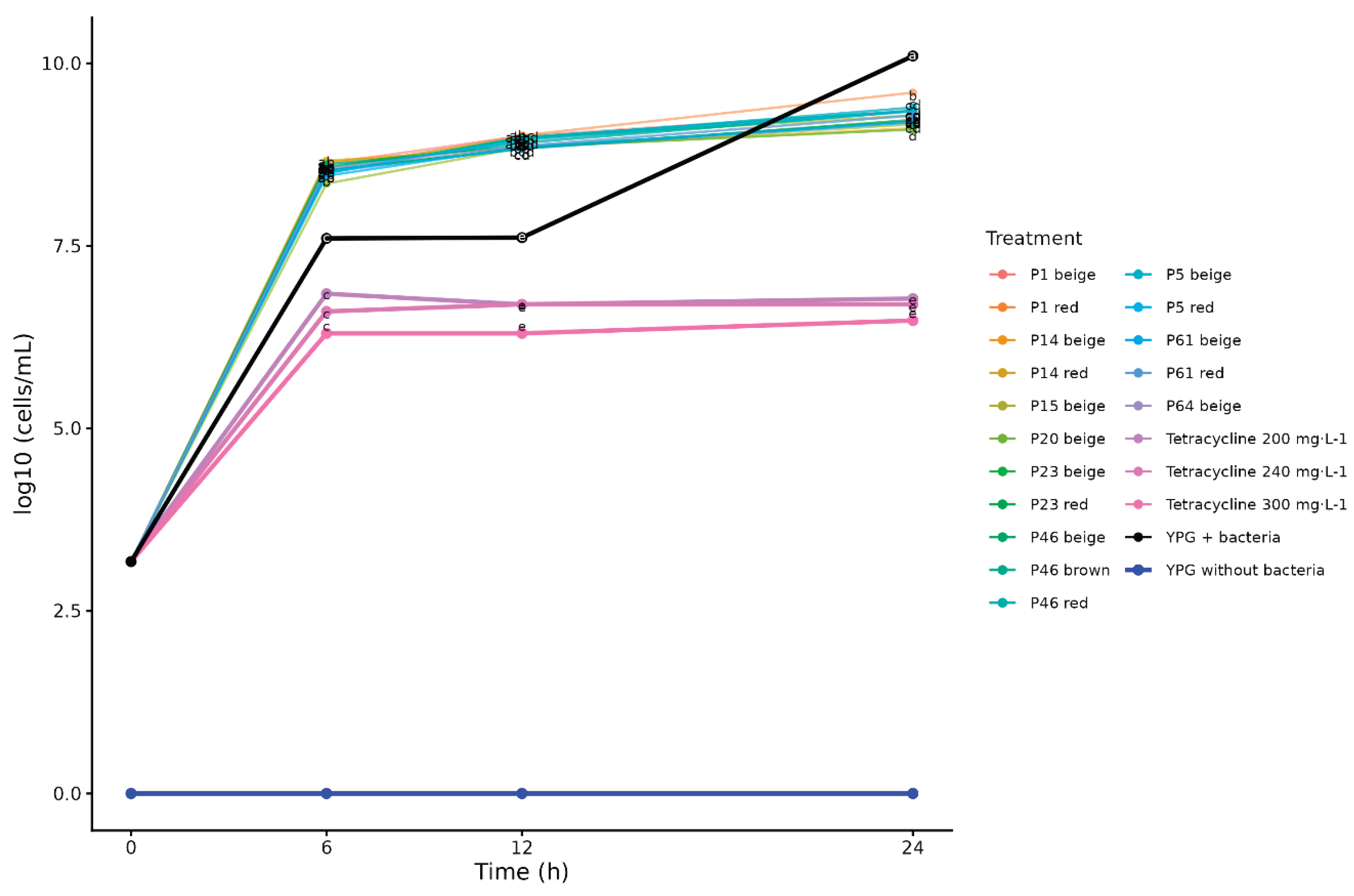 Preprints 200594 g001