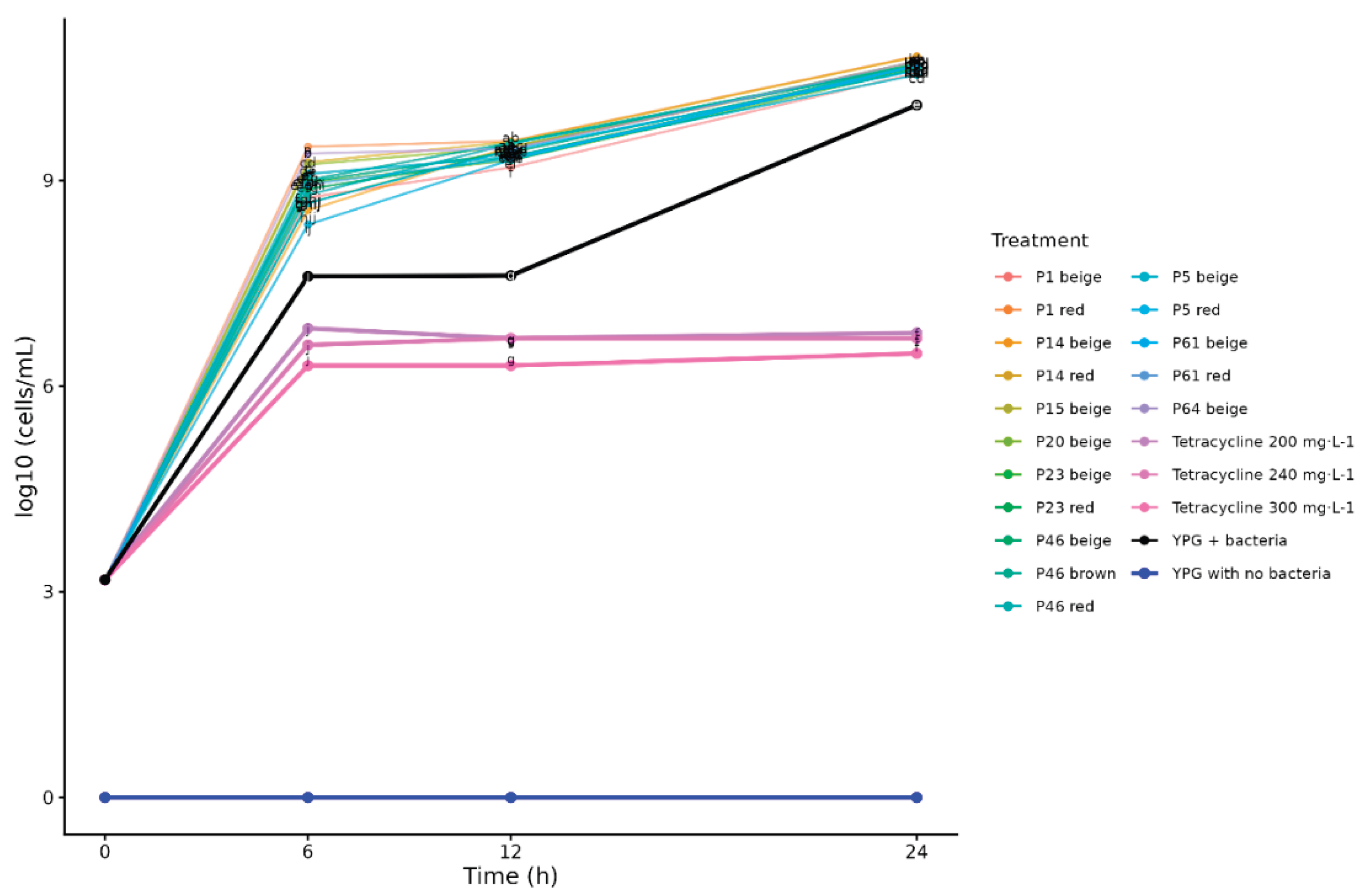 Preprints 200594 g002