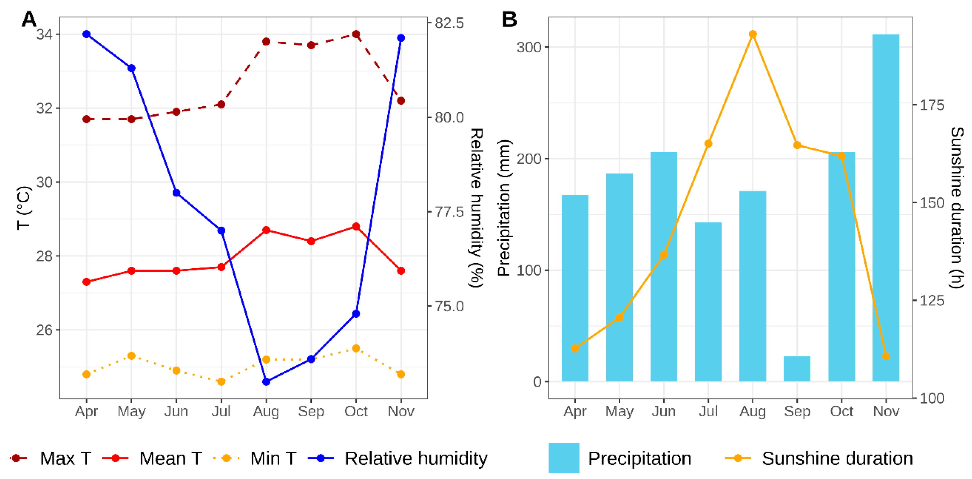 Preprints 200594 g003