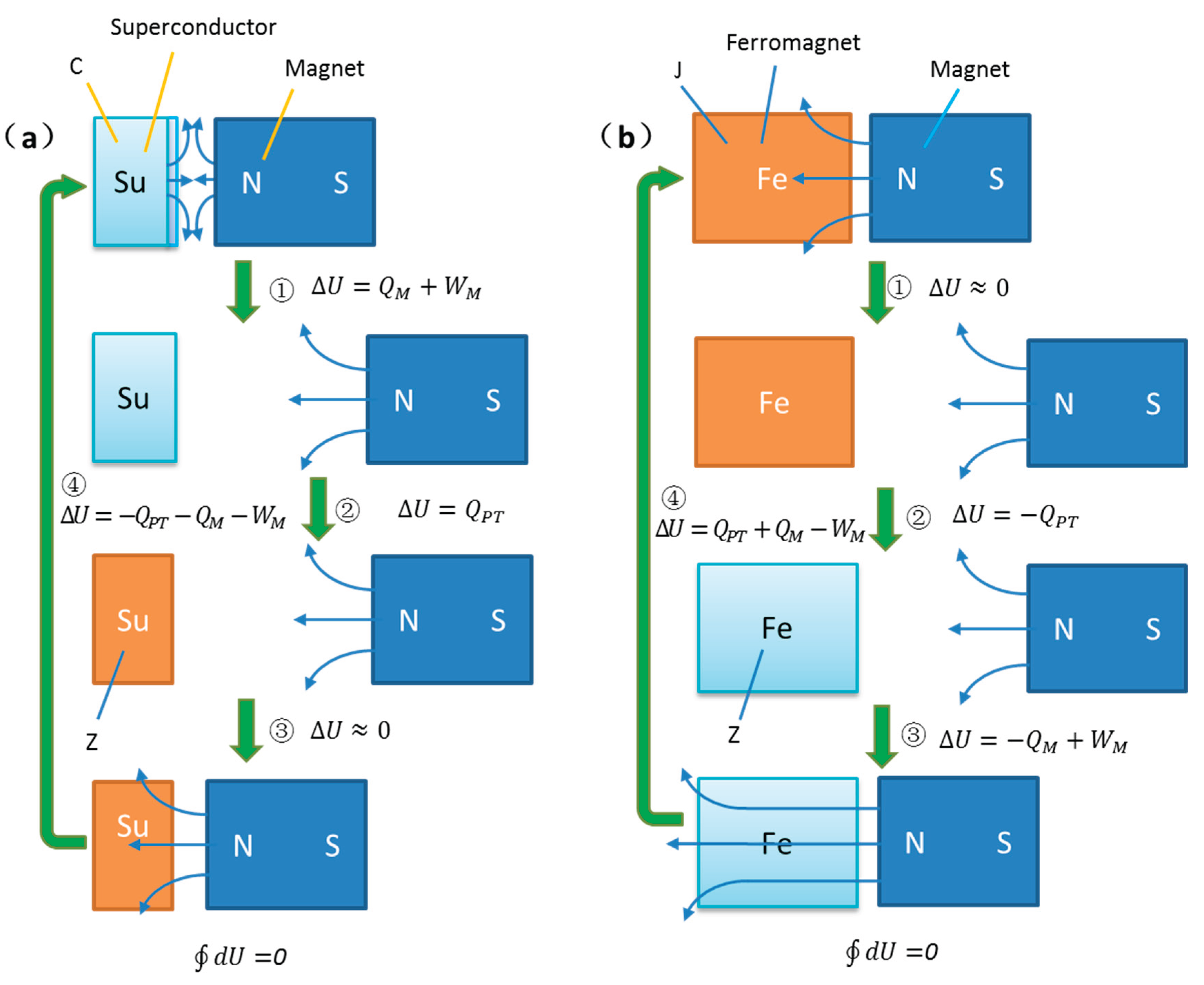 Preprints 188480 g003