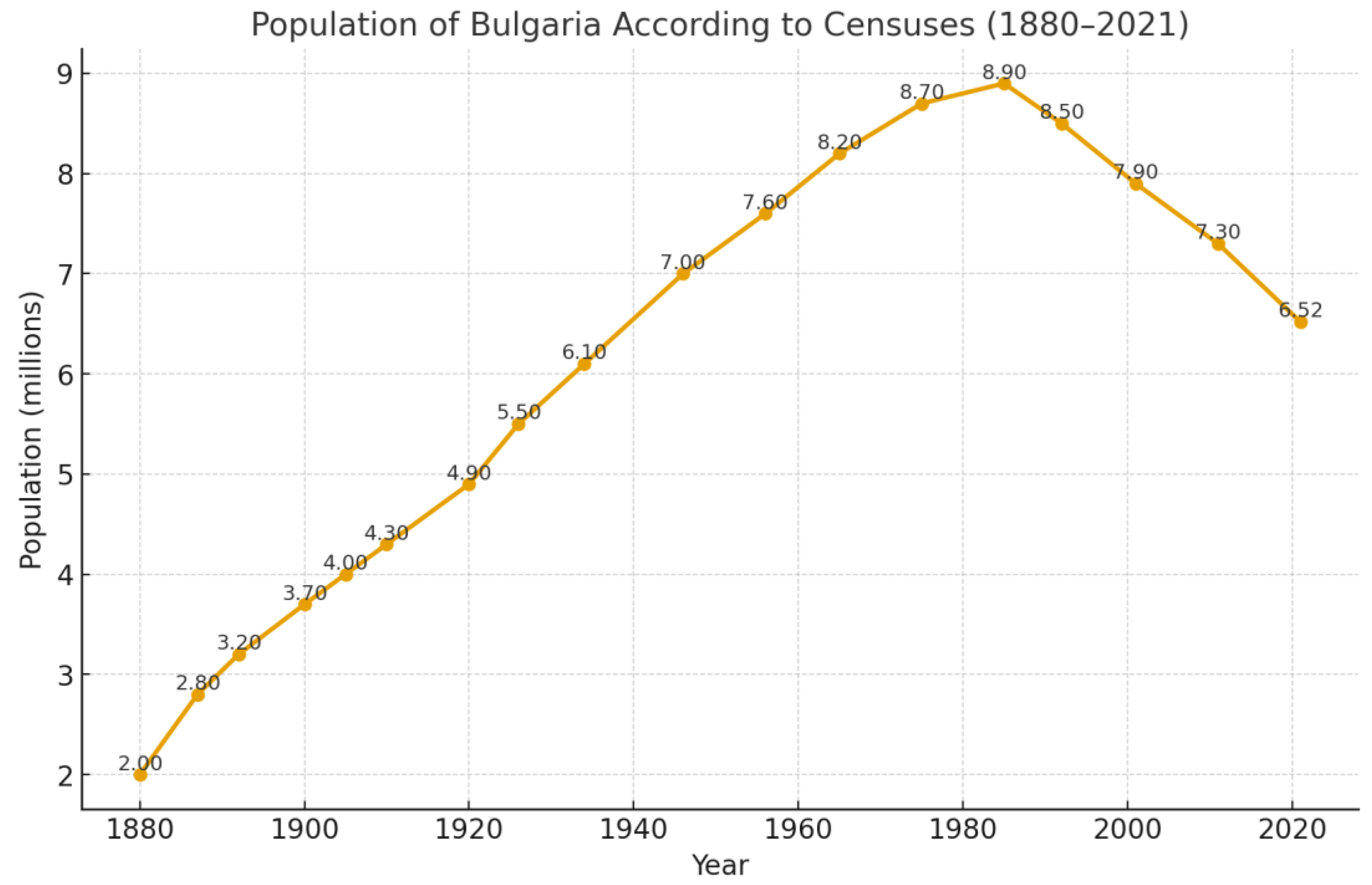 Preprints 184182 g001