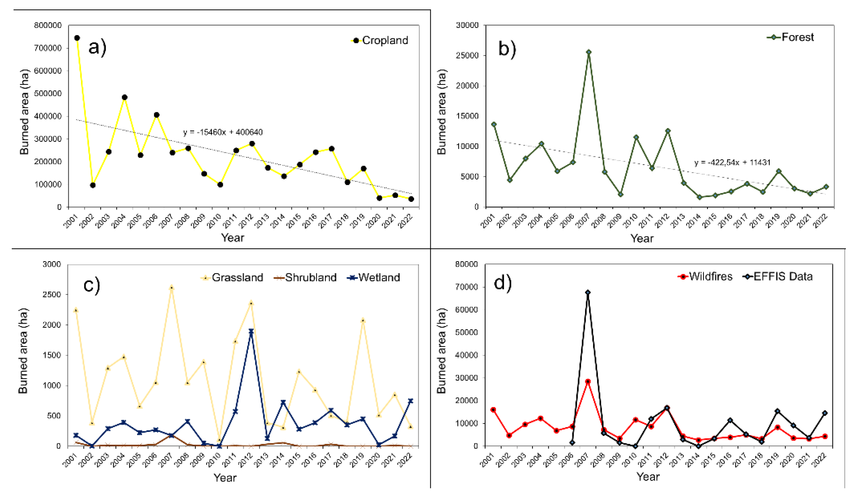 Preprints 184182 g004