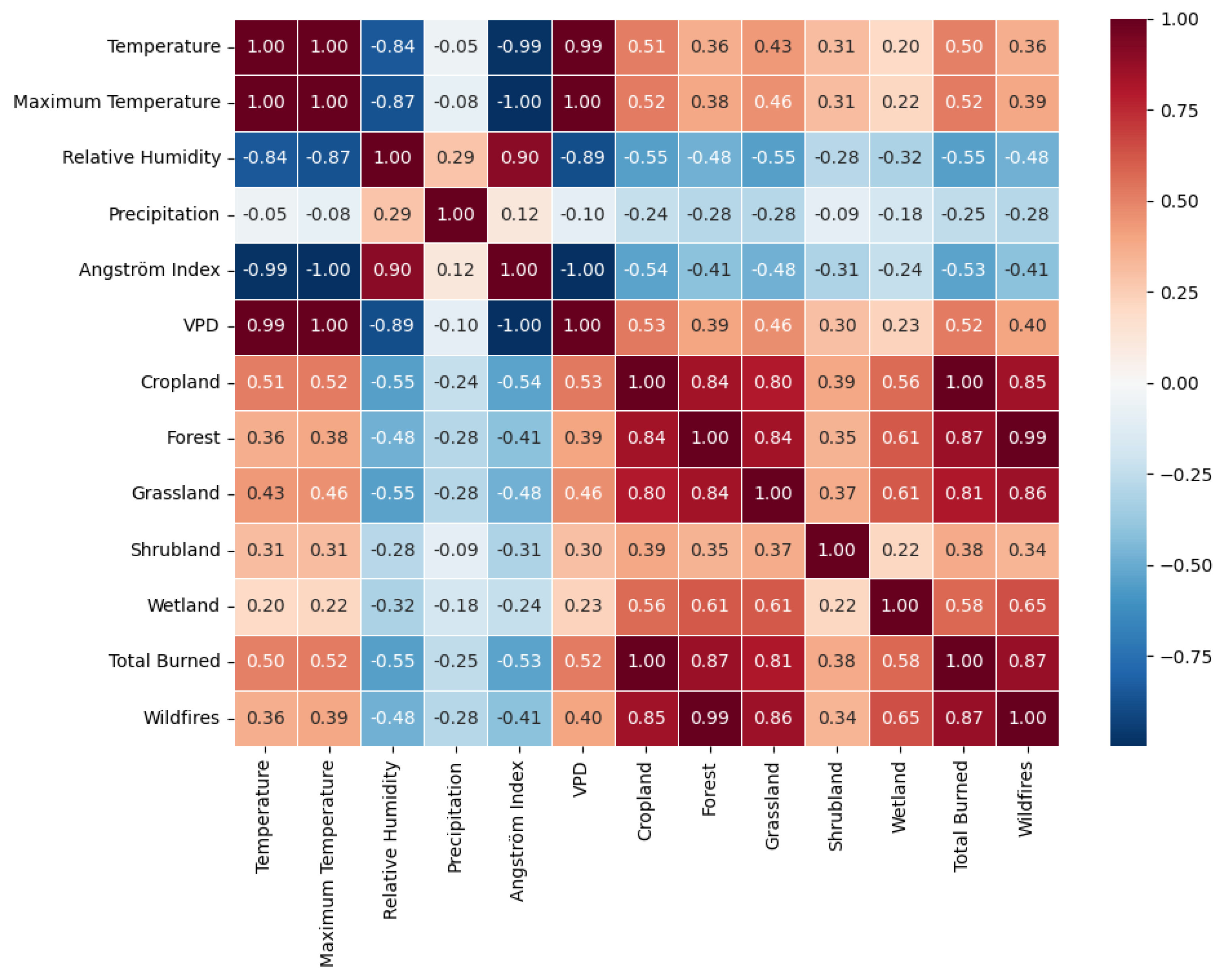 Preprints 184182 g006