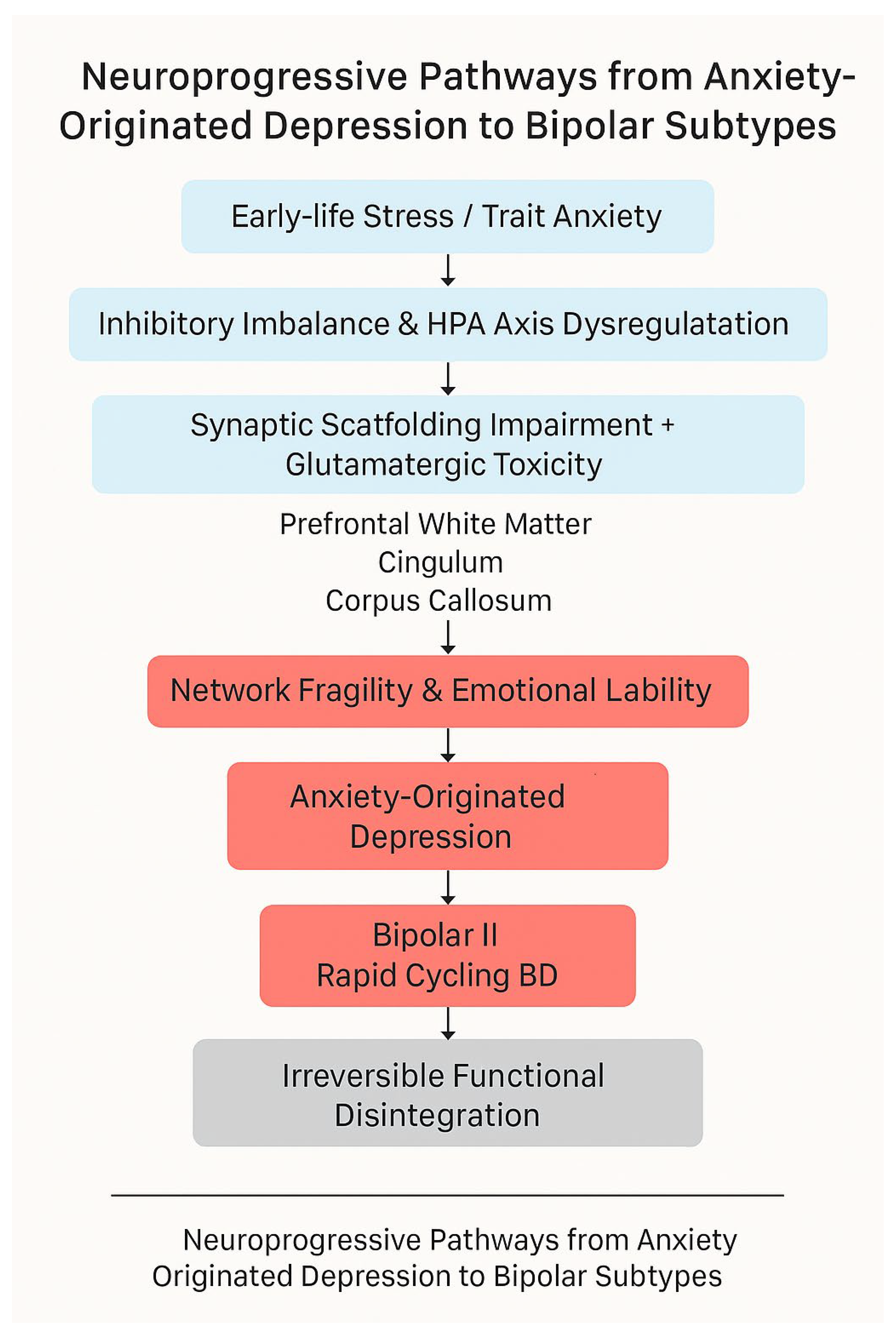 Preprints 168803 g001