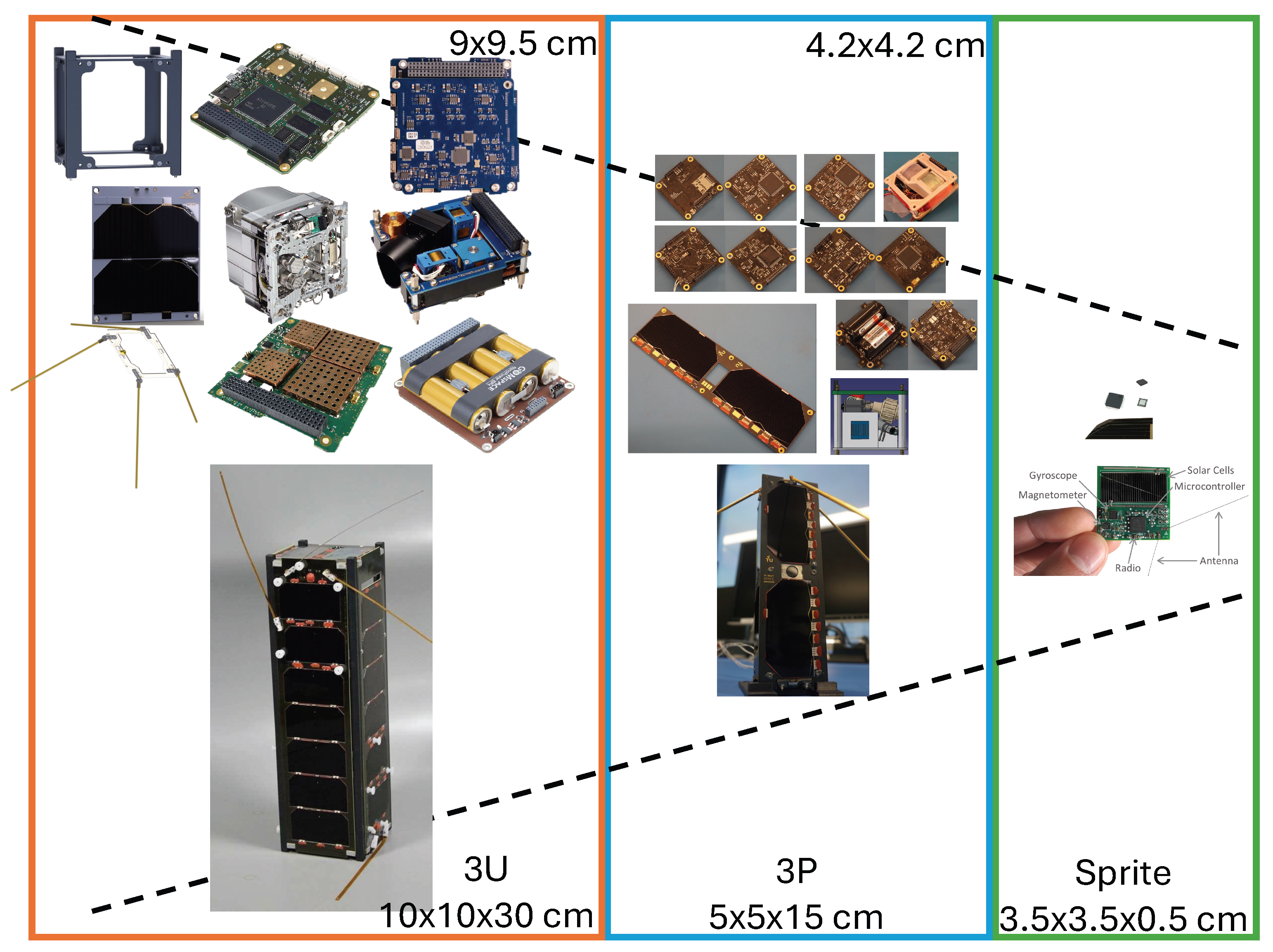 Preprints 165543 g001