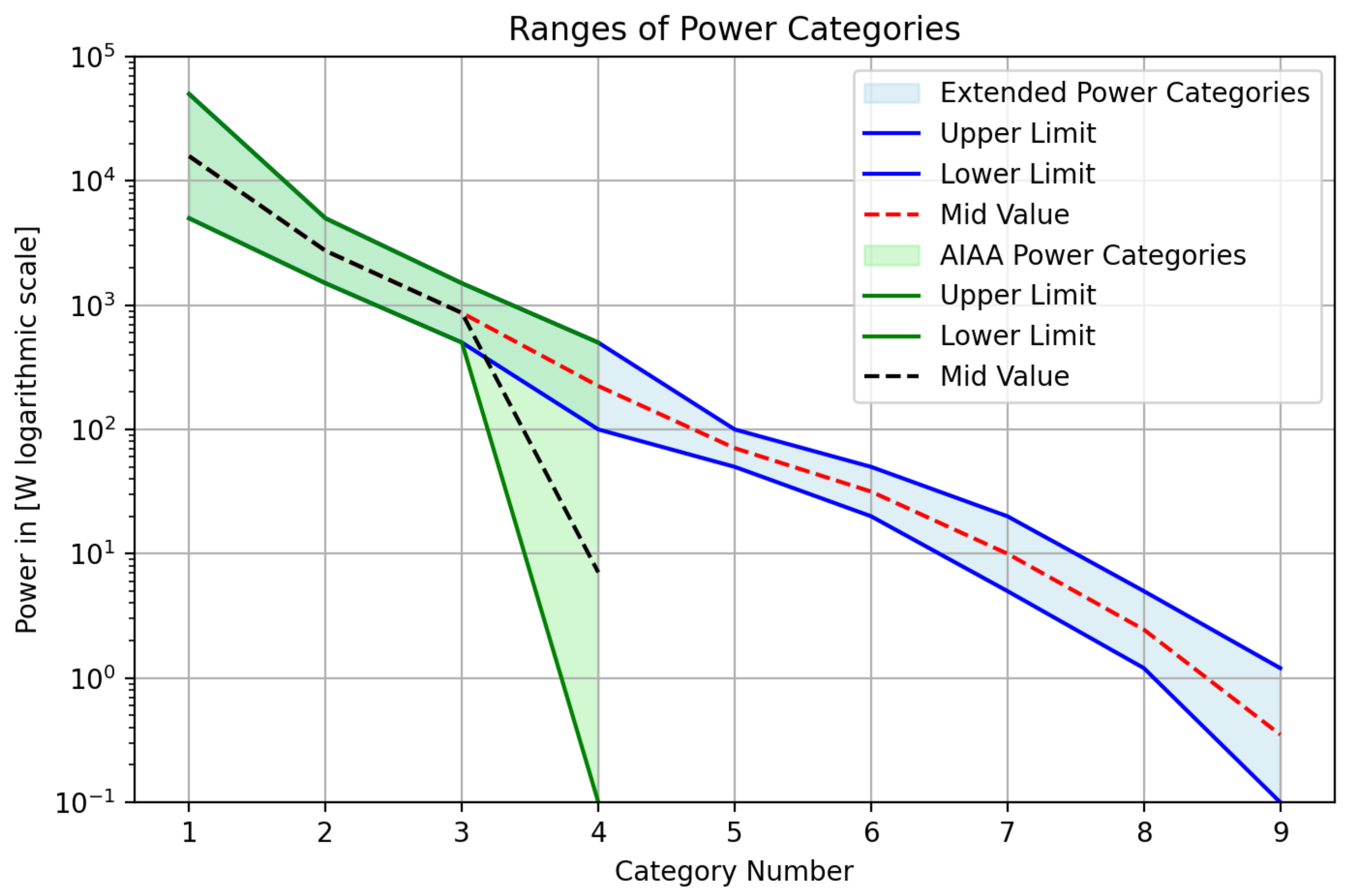 Preprints 165543 g003