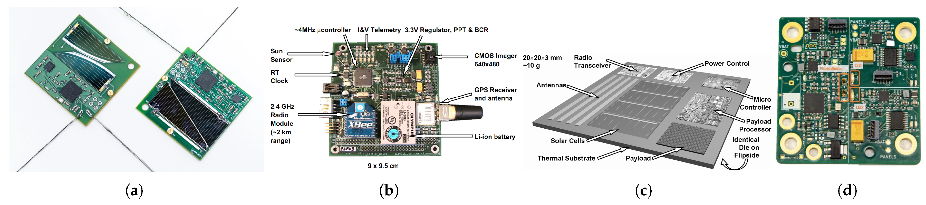 Preprints 165543 g004
